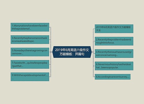 2019年6月英语六级作文万能模板：开篇句