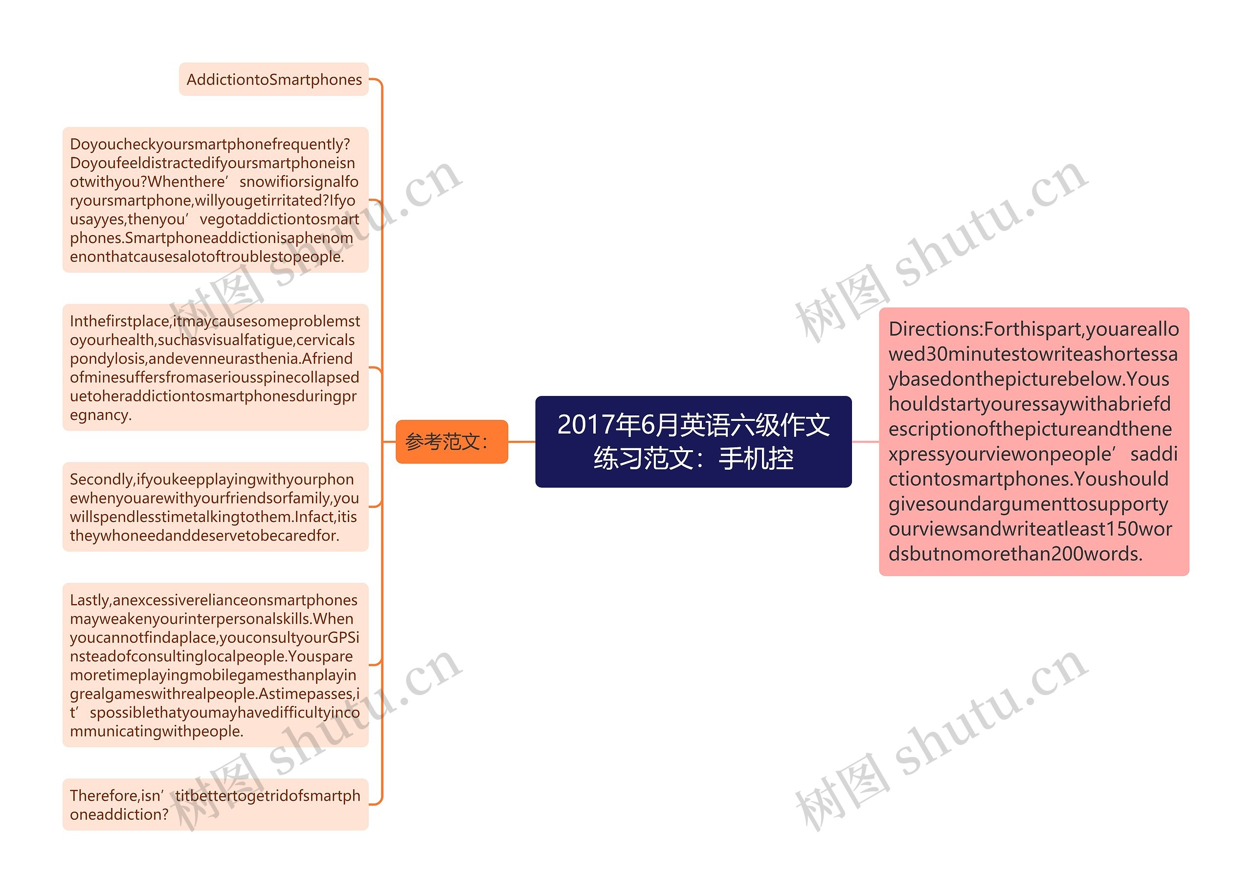 2017年6月英语六级作文练习范文：手机控思维导图