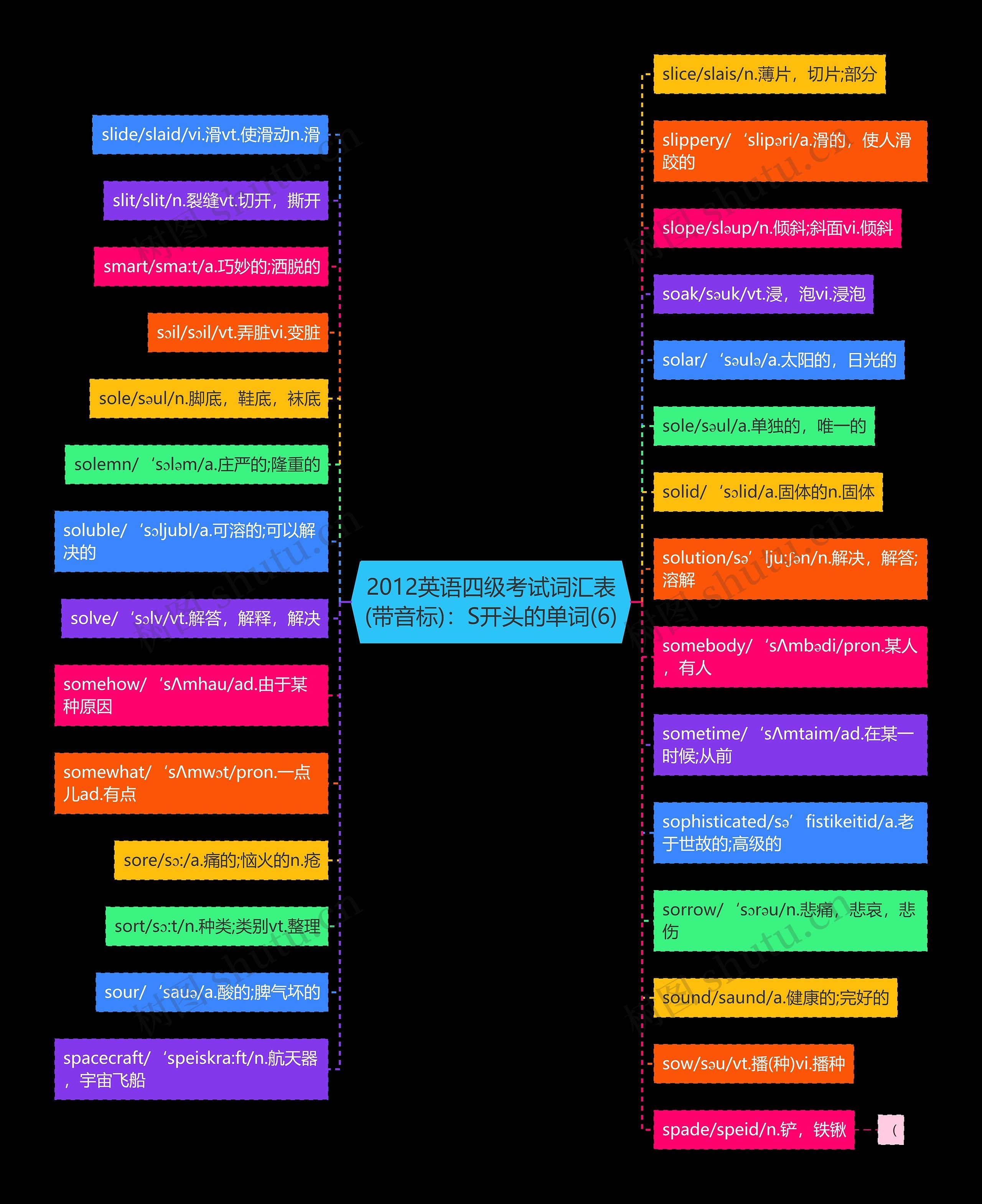 2012英语四级考试词汇表(带音标):S开头的单词(6) 2012英语四级考试词汇表(带音标):S开头的单词(6)