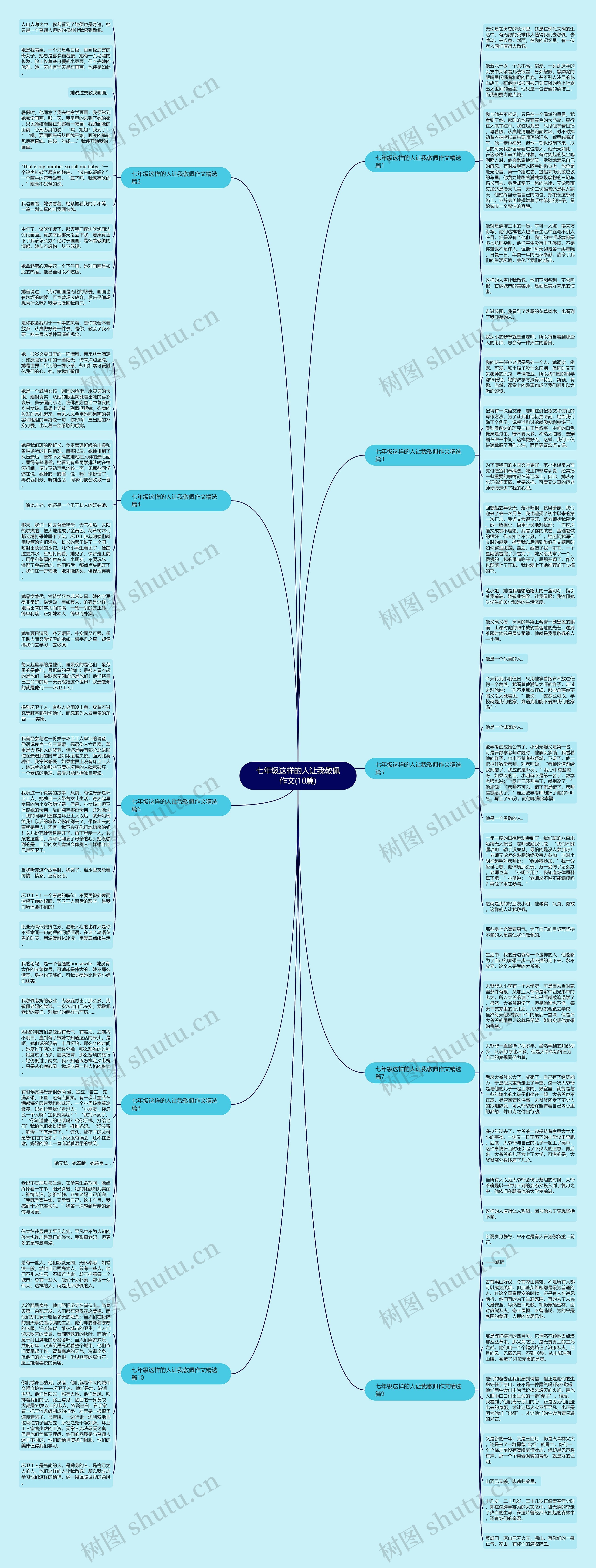七年级这样的人让我敬佩作文(10篇)思维导图
