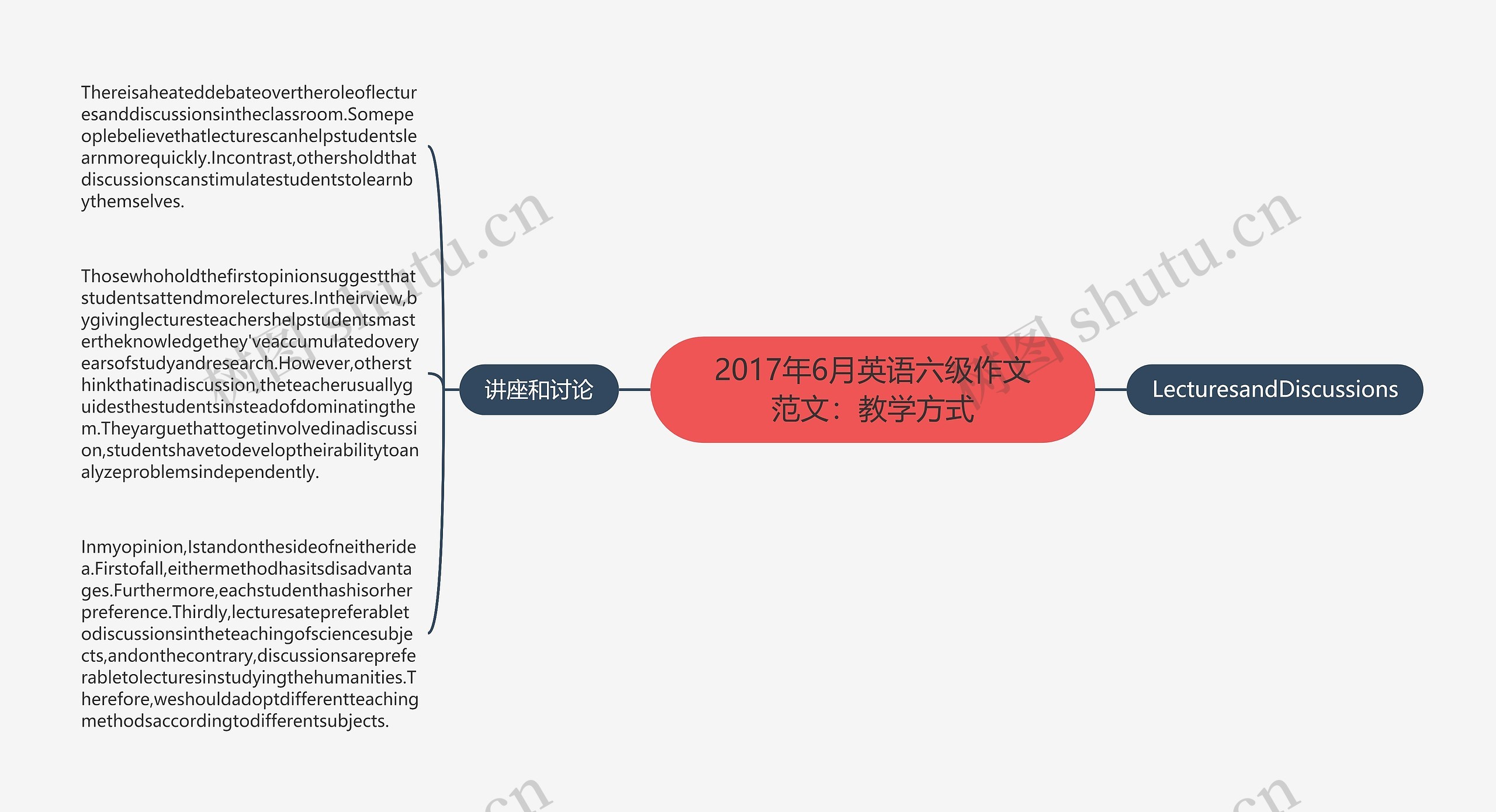 2017年6月英语六级作文范文：教学方式