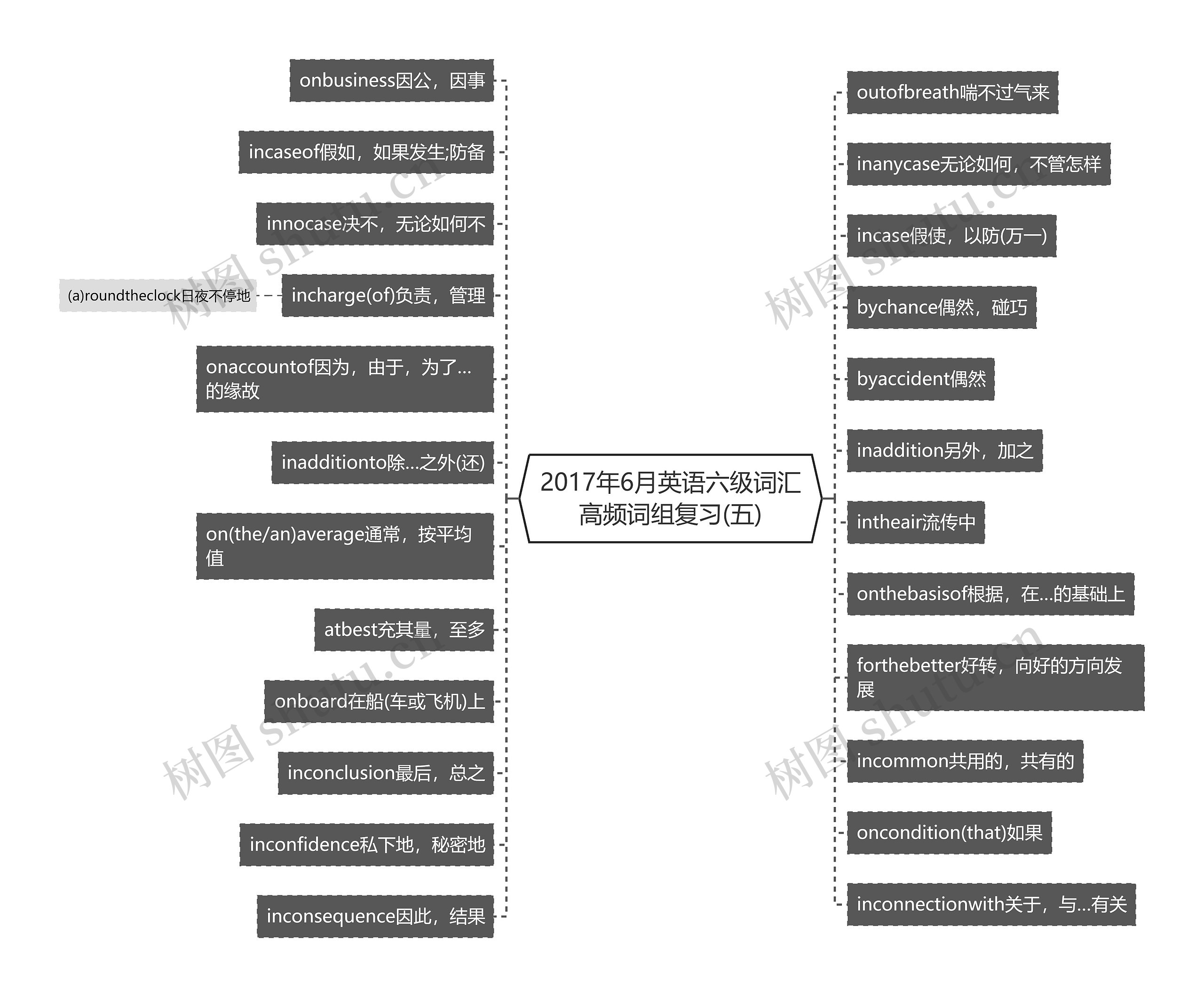2017年6月英语六级词汇高频词组复习(五)思维导图