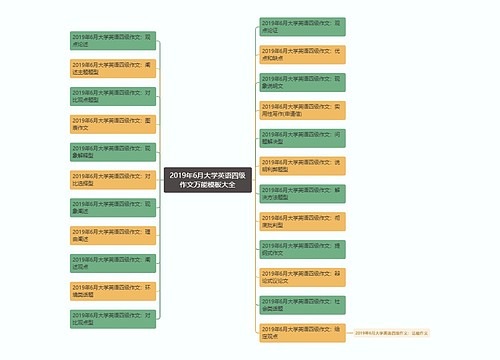 2019年6月大学英语四级作文万能模板大全