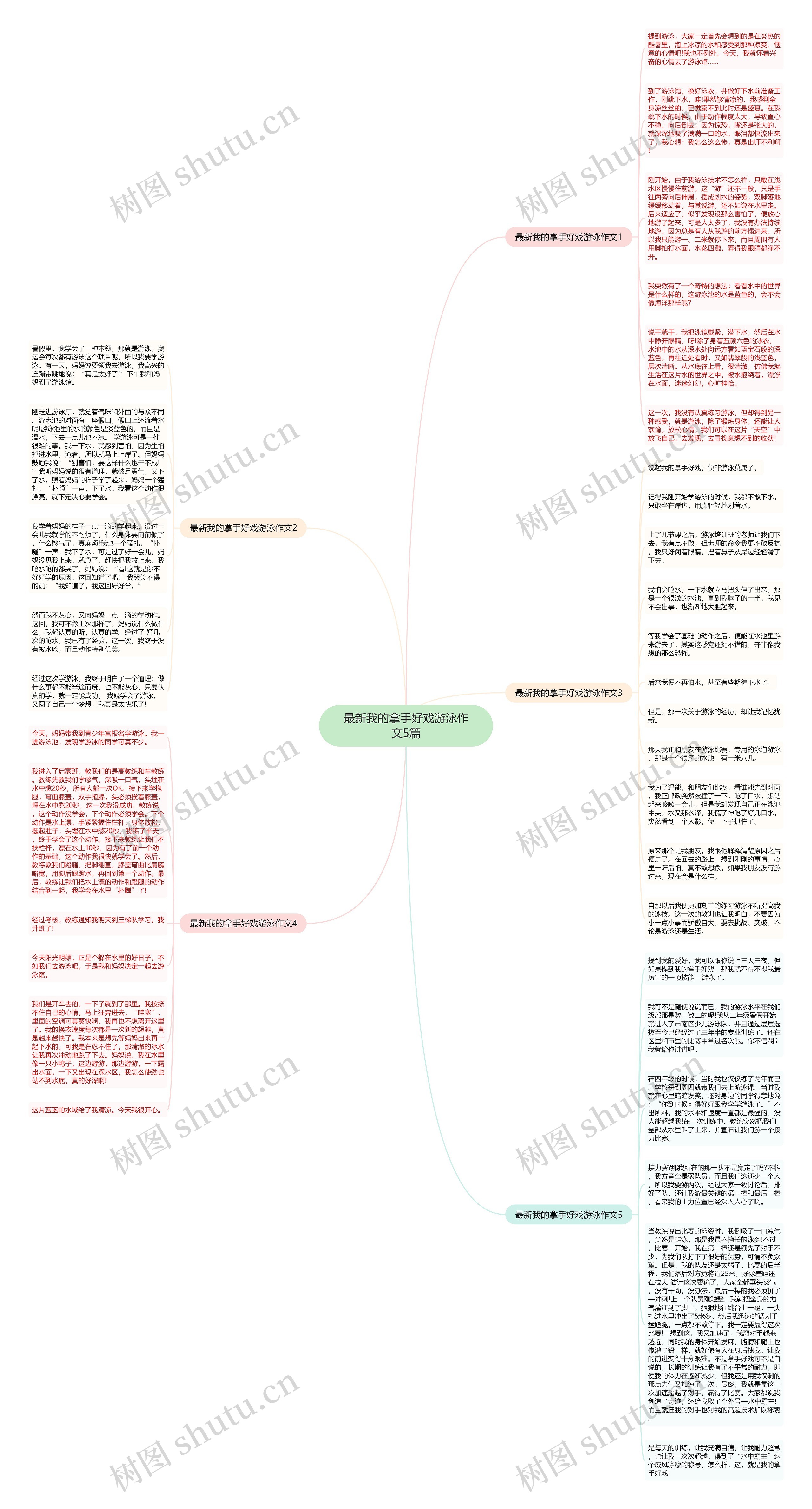 最新我的拿手好戏游泳作文5篇思维导图