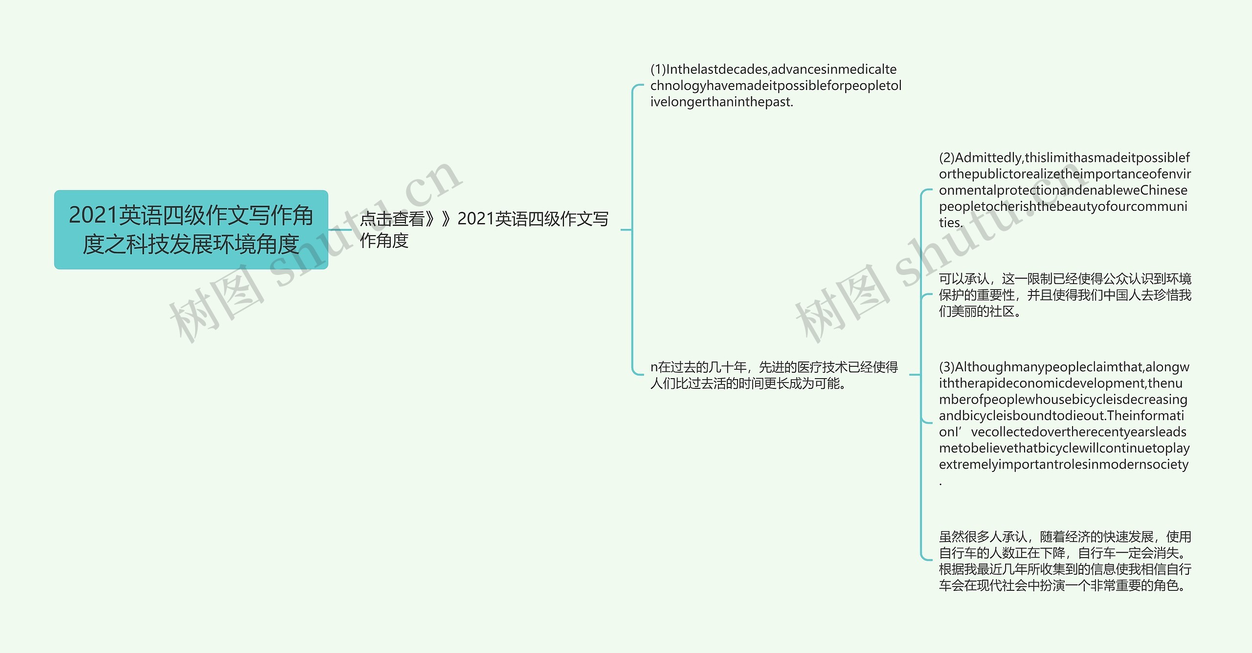 2021英语四级作文写作角度之科技发展环境角度