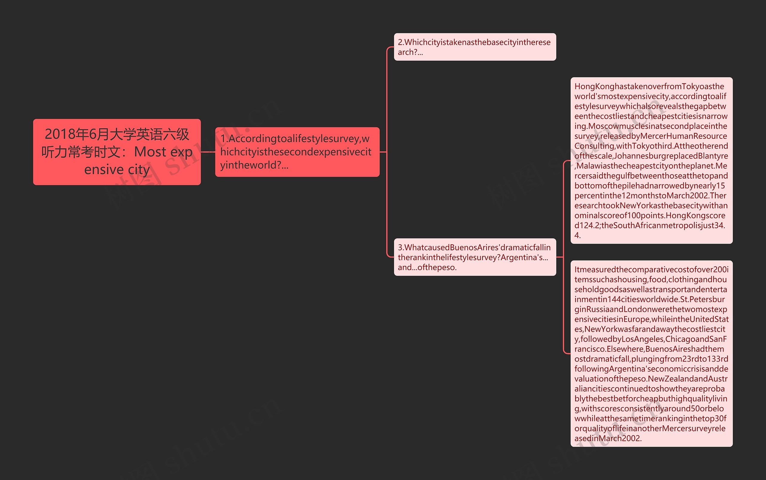 2018年6月大学英语六级听力常考时文：Most expensive city思维导图