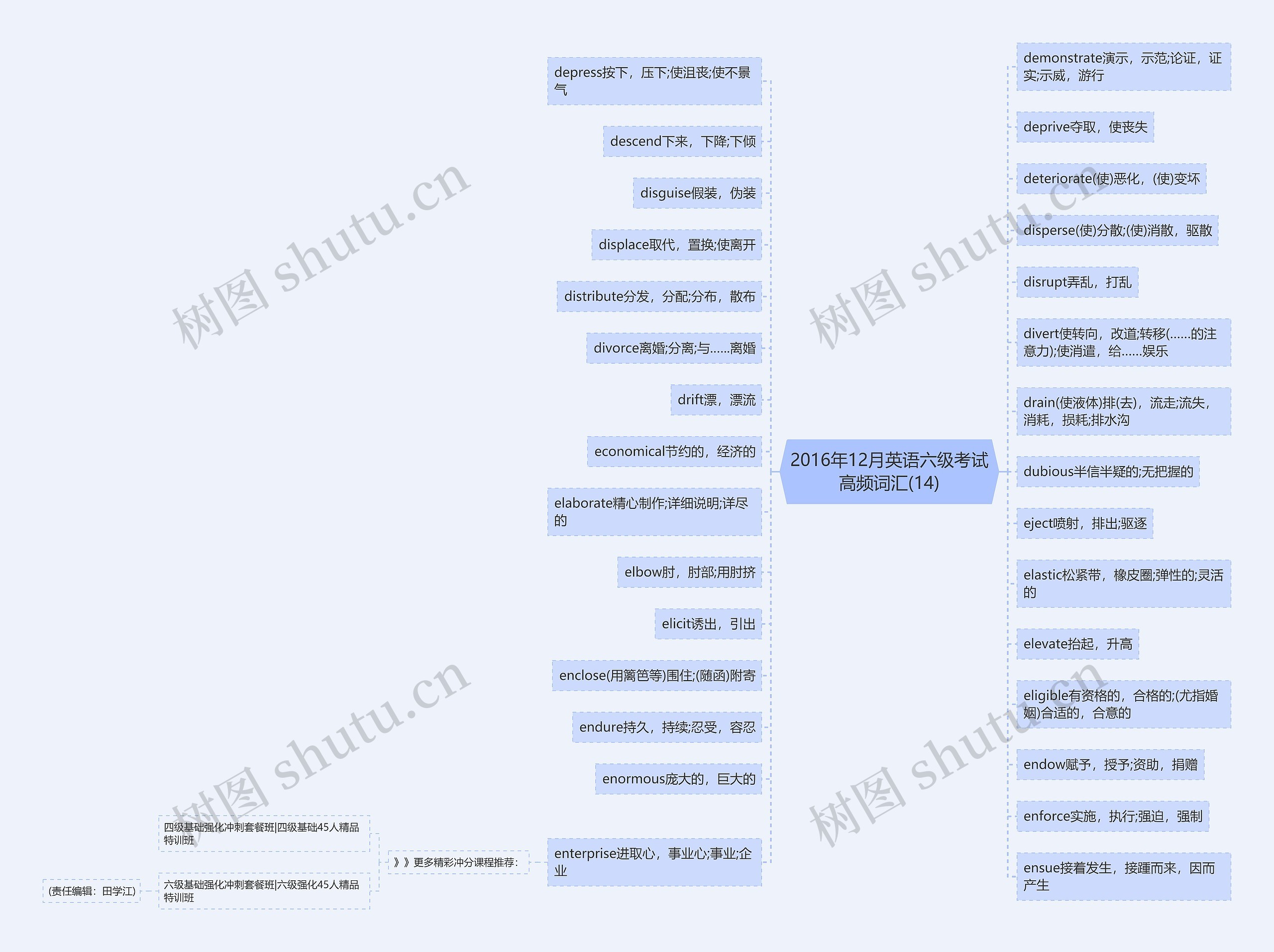 2016年12月英语六级考试高频词汇(14)思维导图