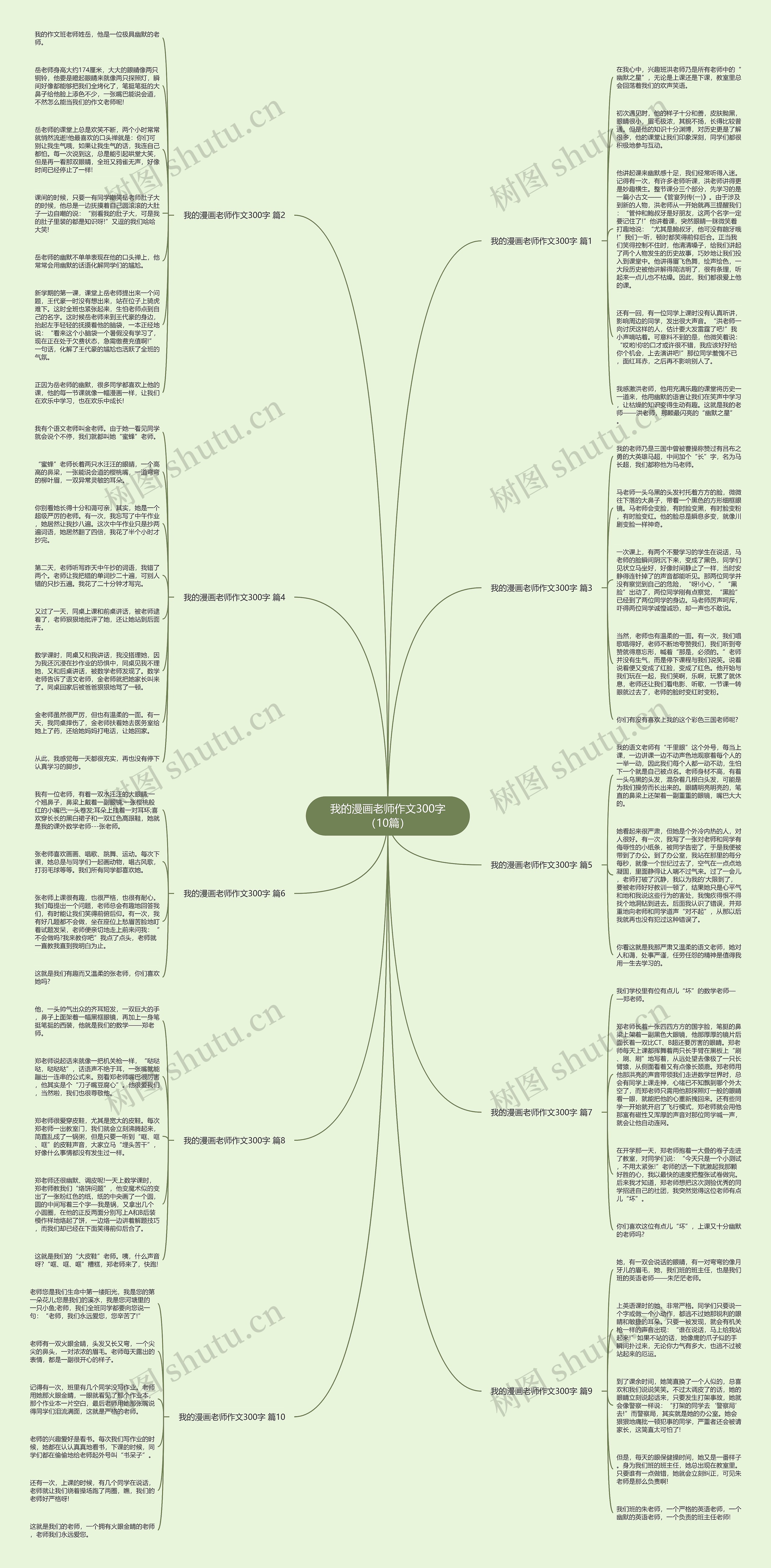 我的漫画老师作文300字（10篇）思维导图