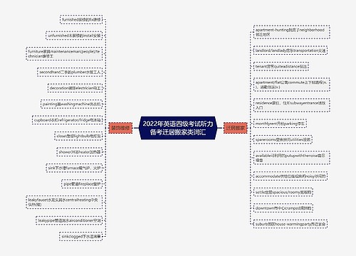 2022年英语四级考试听力备考迁居搬家类词汇