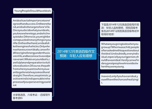 2014年12月英语四级作文预测：年轻人应有理想