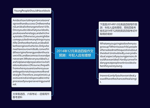 2014年12月英语四级作文预测：年轻人应有理想