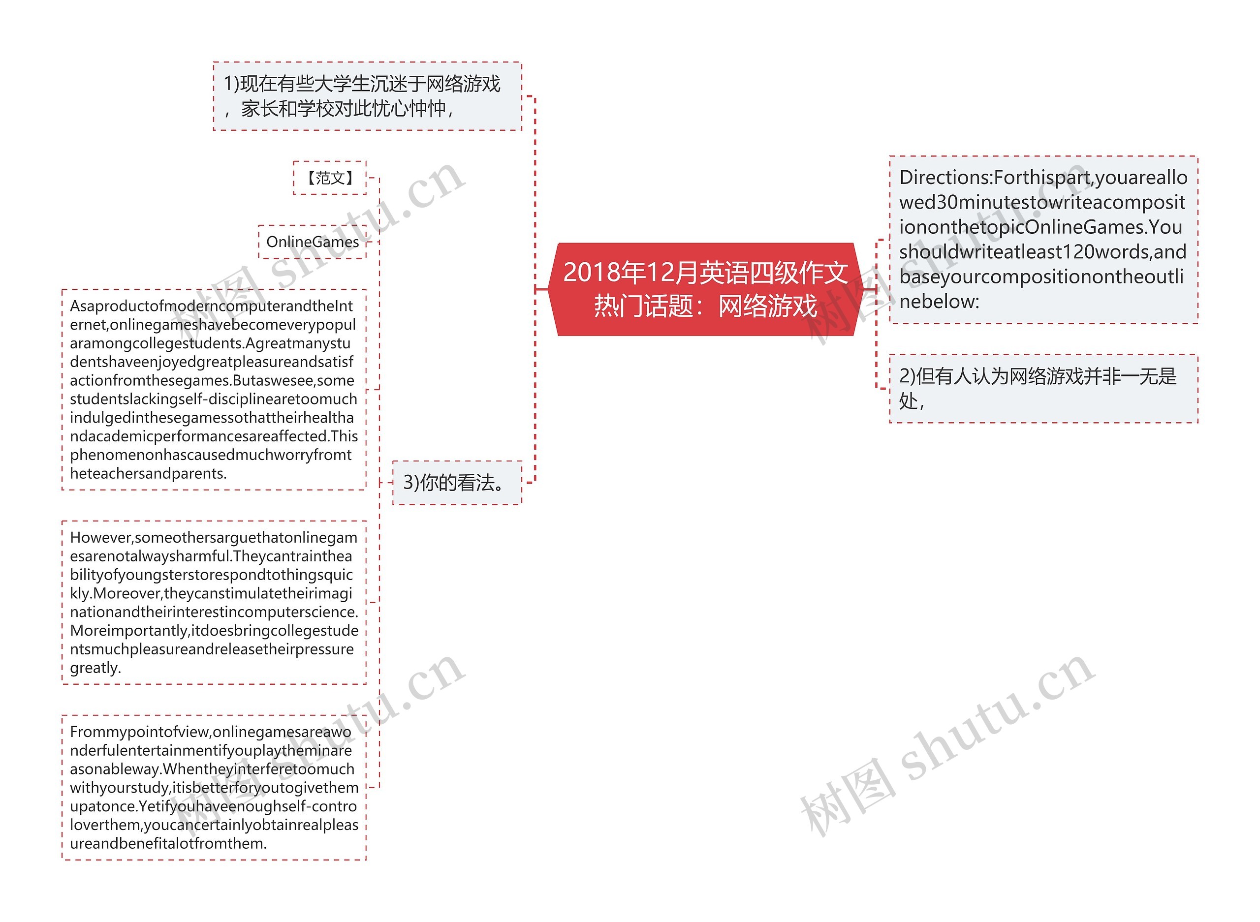 2018年12月英语四级作文热门话题：网络游戏