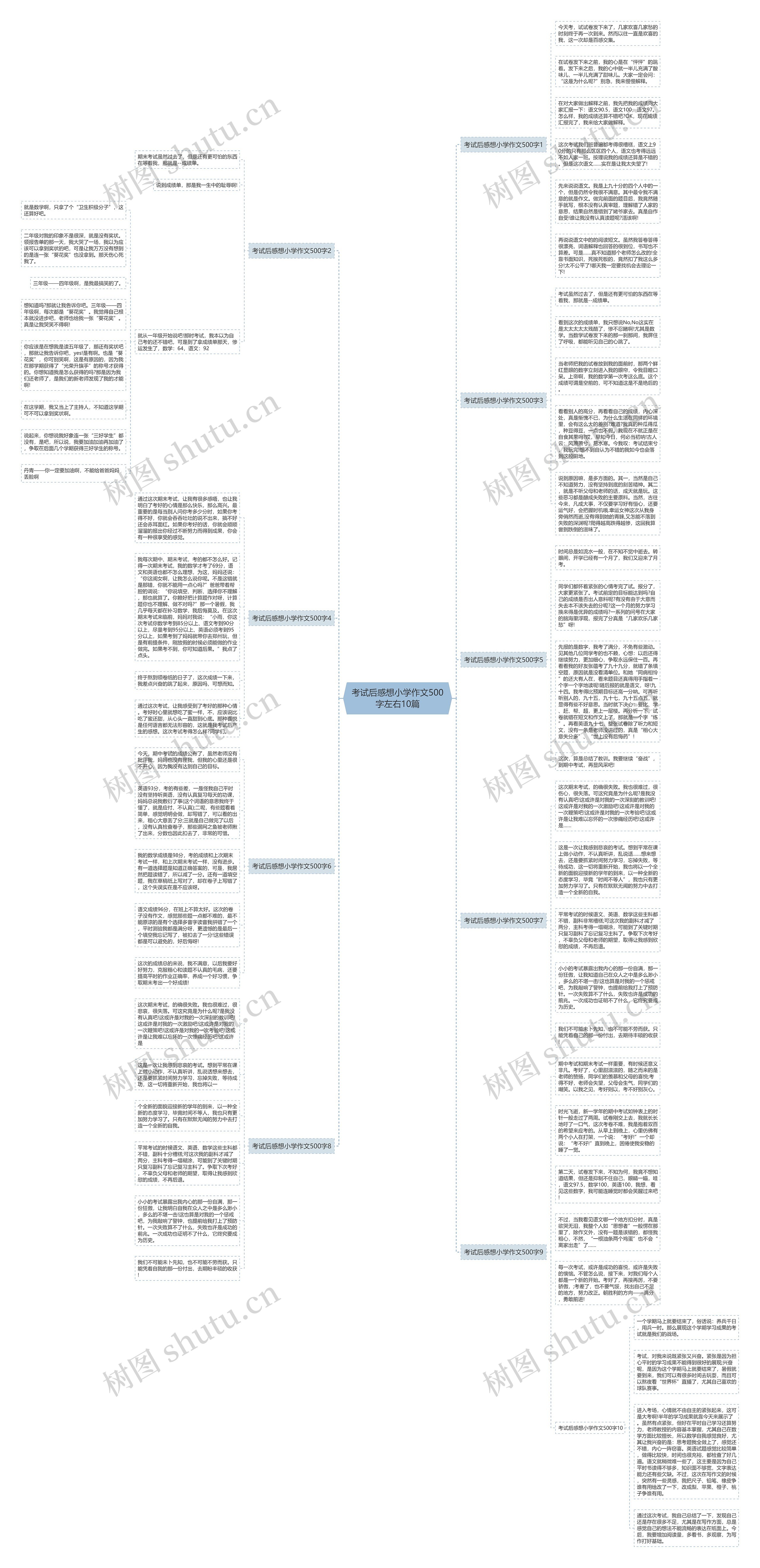 考试后感想小学作文500字左右10篇思维导图