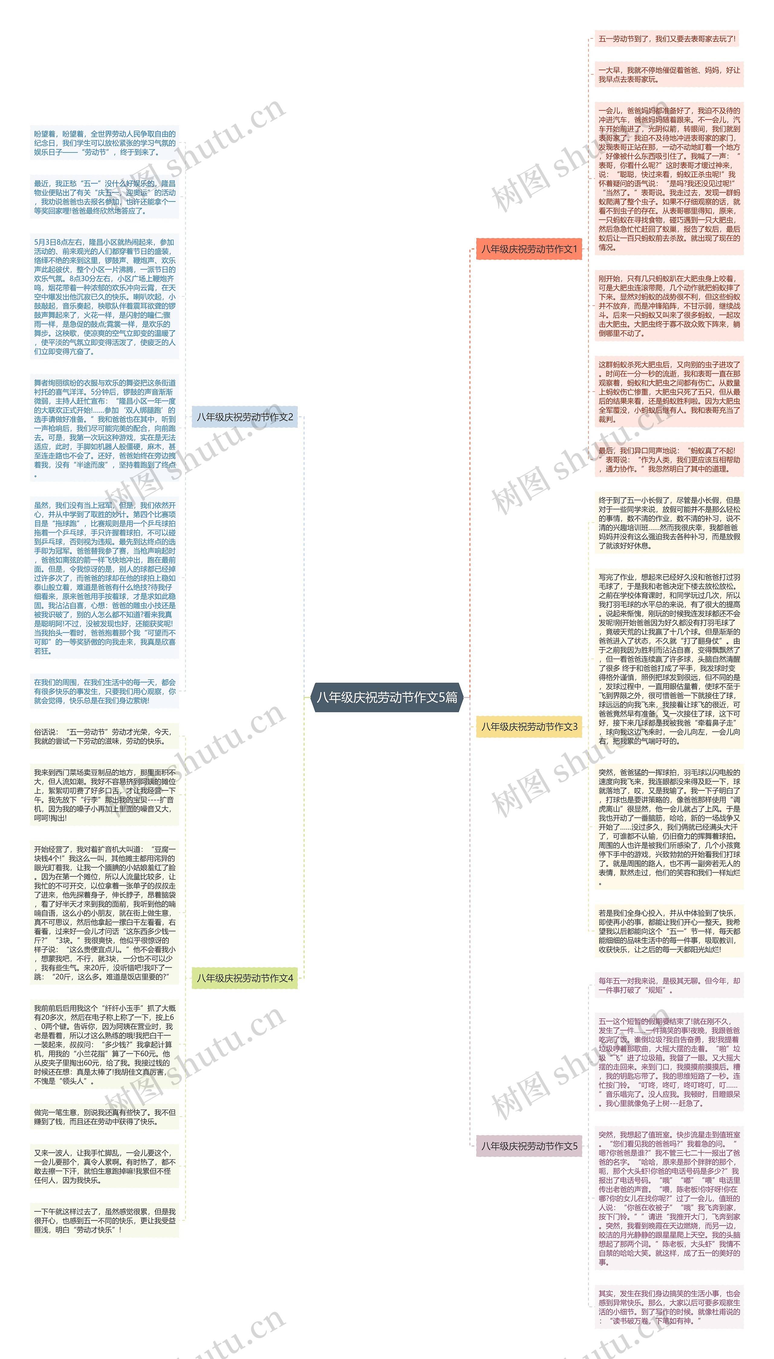八年级庆祝劳动节作文5篇思维导图