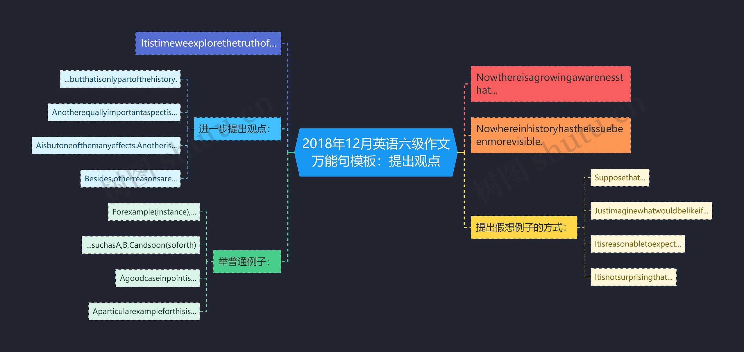 2018年12月英语六级作文万能句模板：提出观点