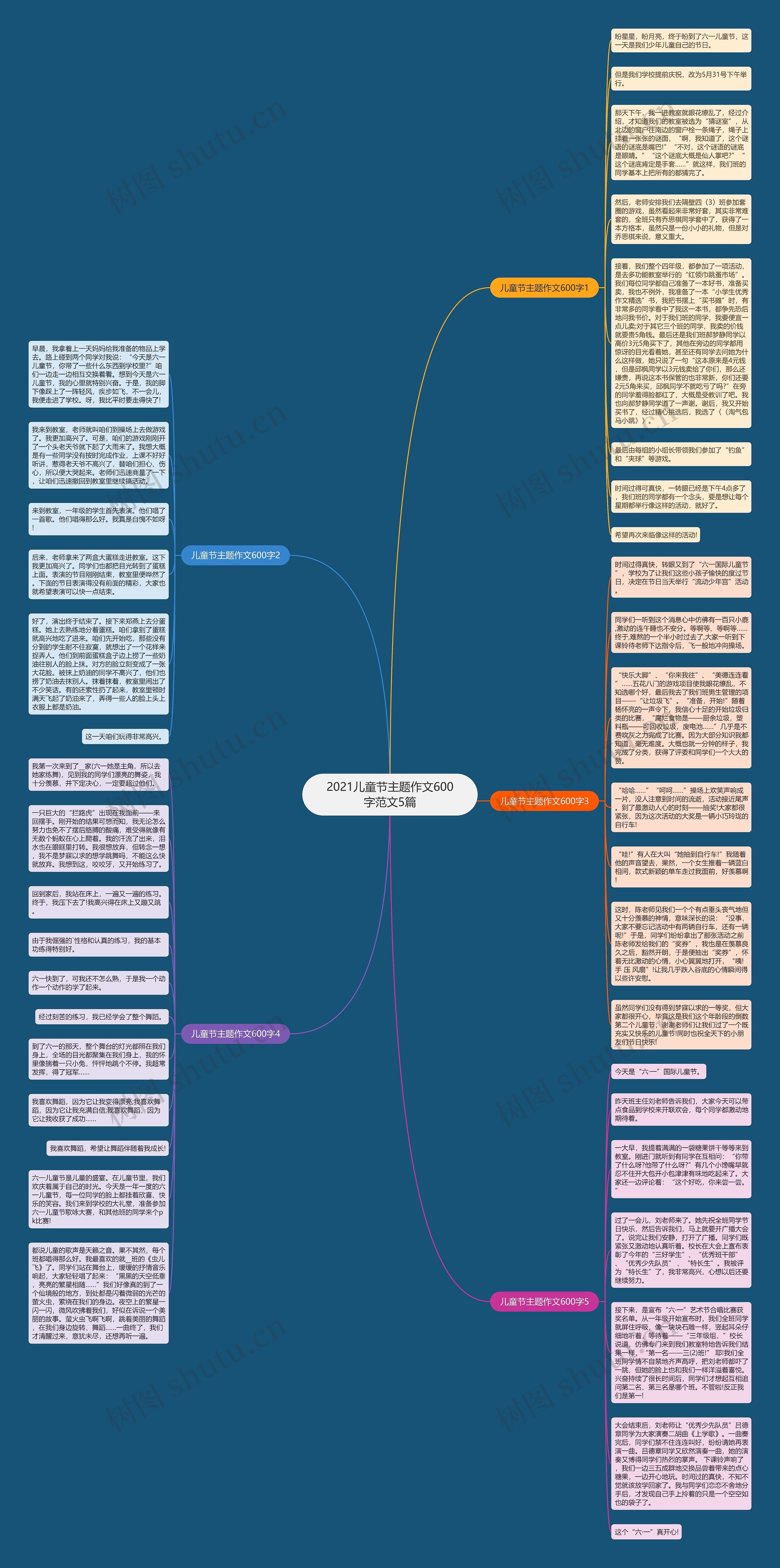2021儿童节主题作文600字范文5篇思维导图