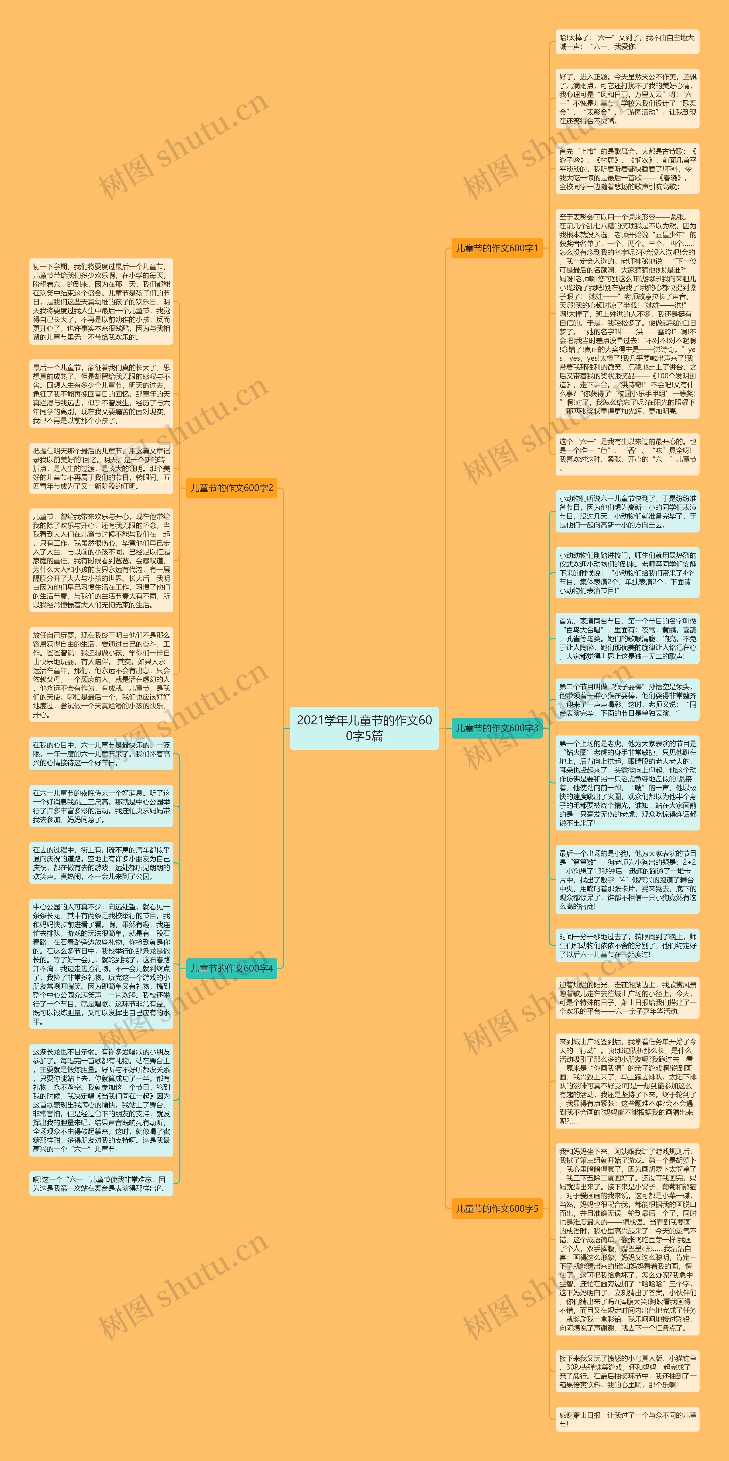 2021学年儿童节的作文600字5篇思维导图