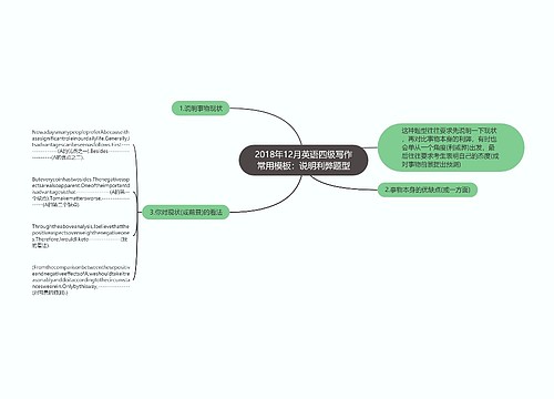 2018年12月英语四级写作常用模板：说明利弊题型