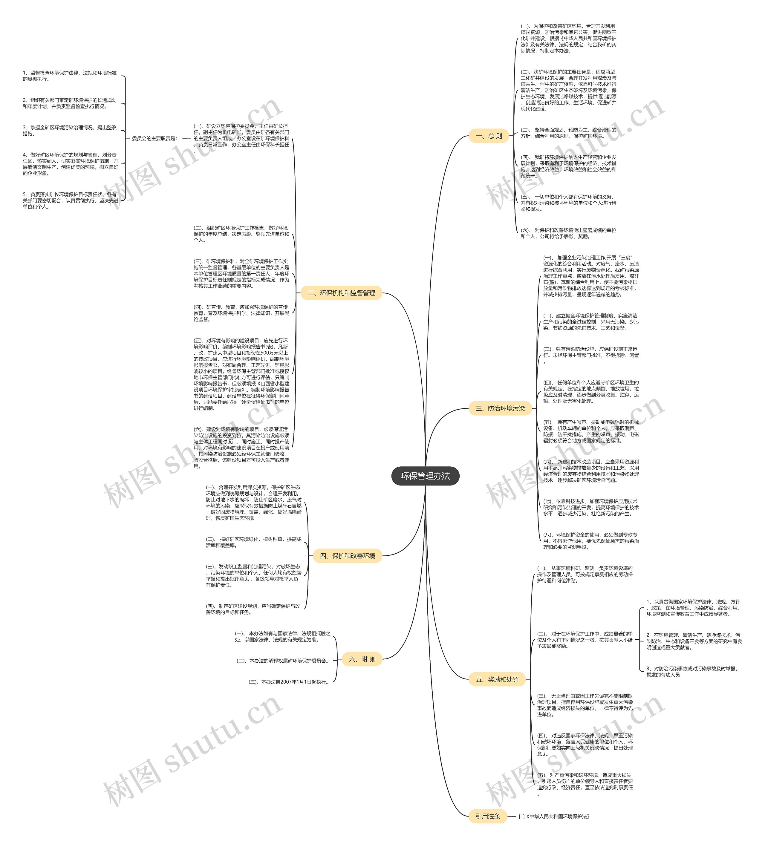 环保管理办法思维导图