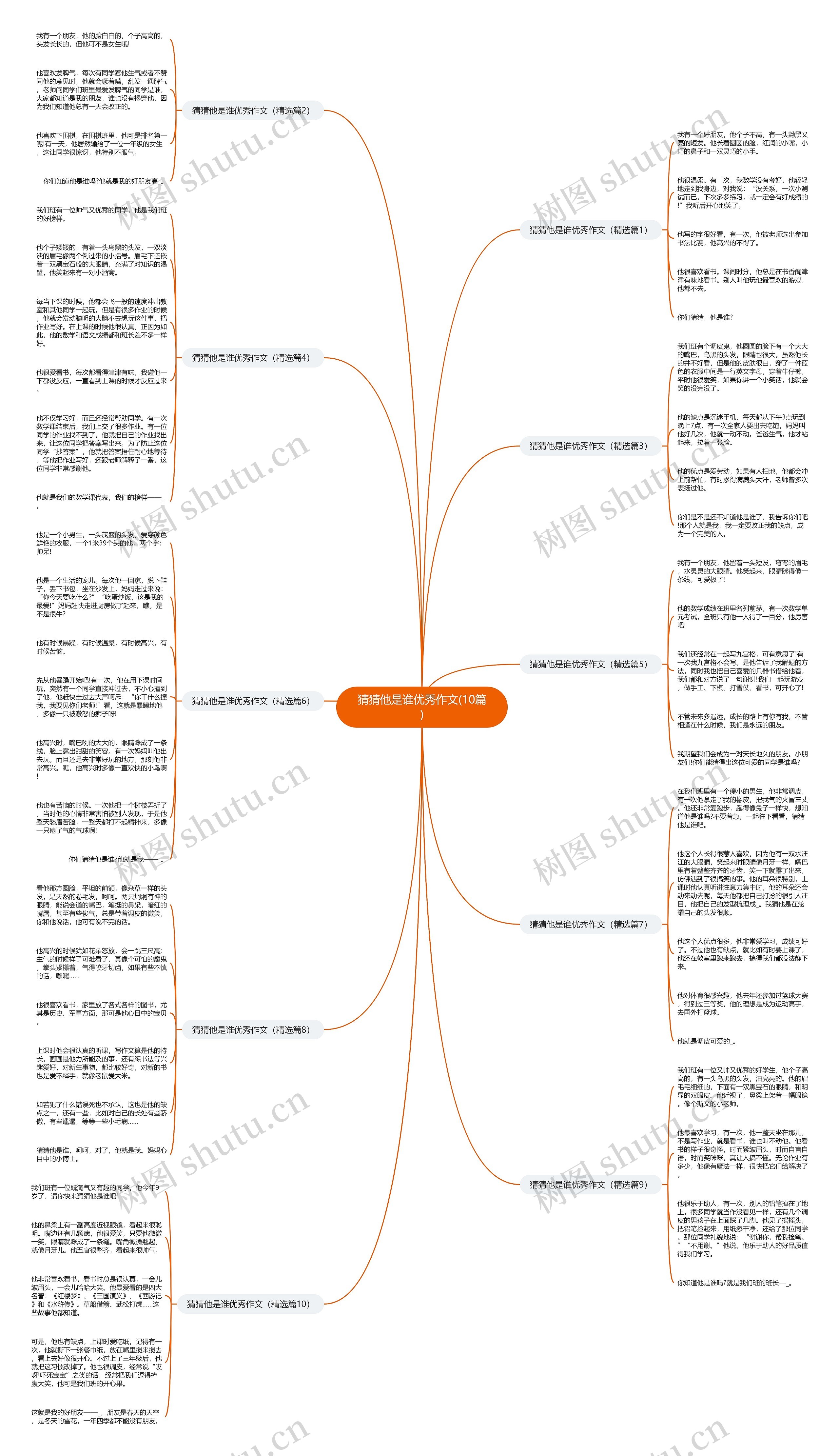 猜猜他是谁优秀作文(10篇)思维导图