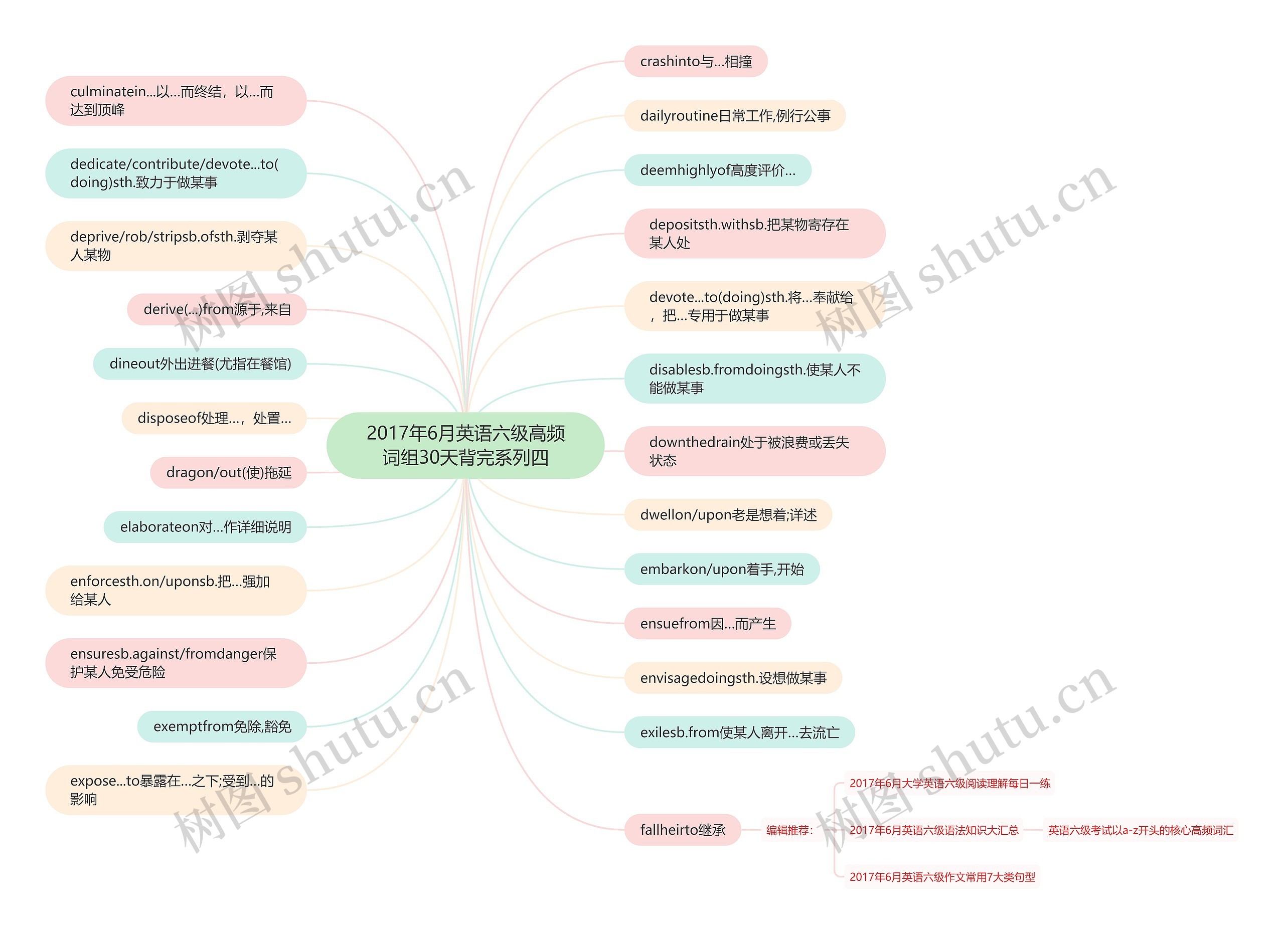 2017年6月英语六级高频词组30天背完系列四思维导图