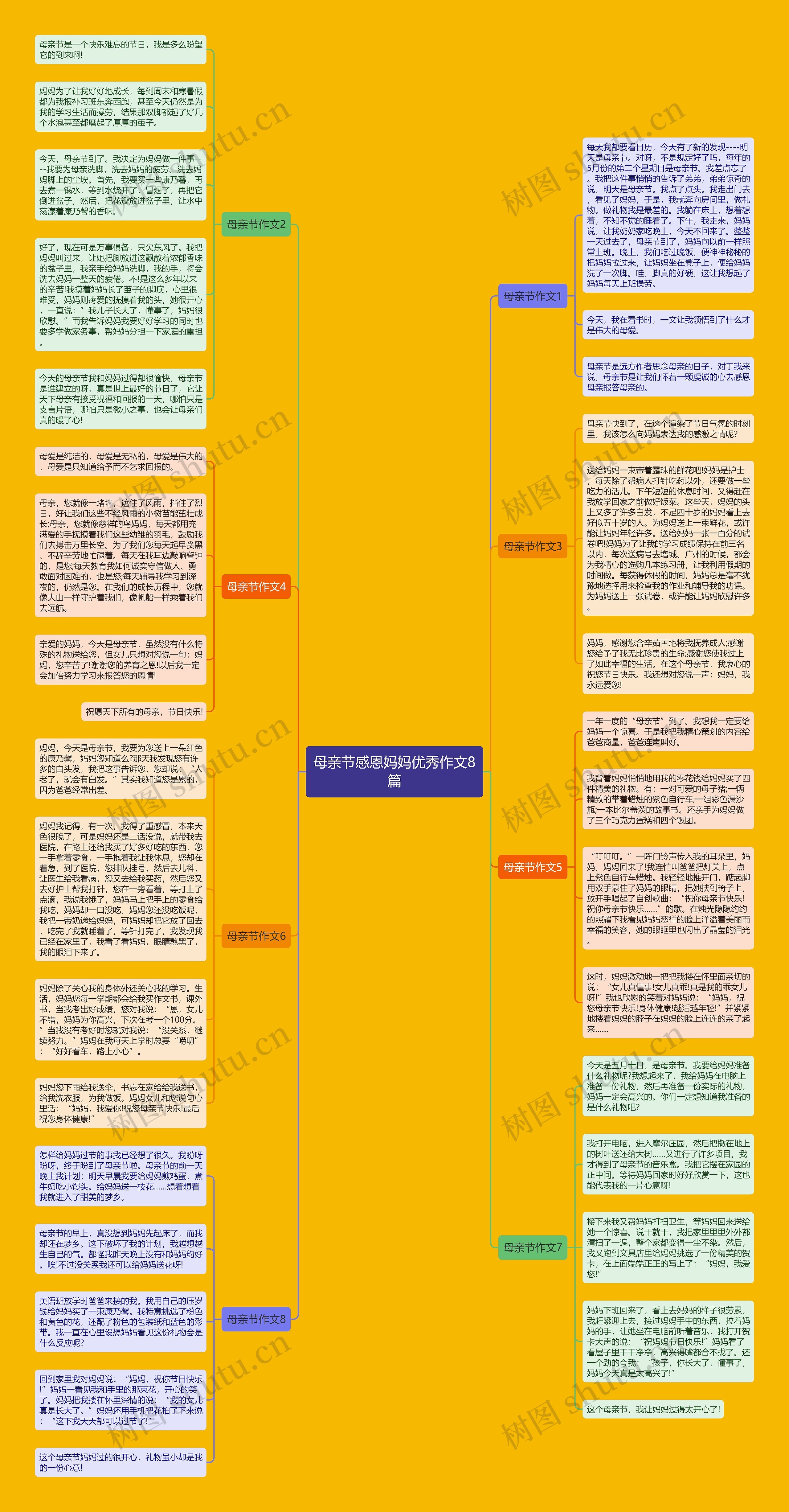 母亲节感恩妈妈优秀作文8篇思维导图