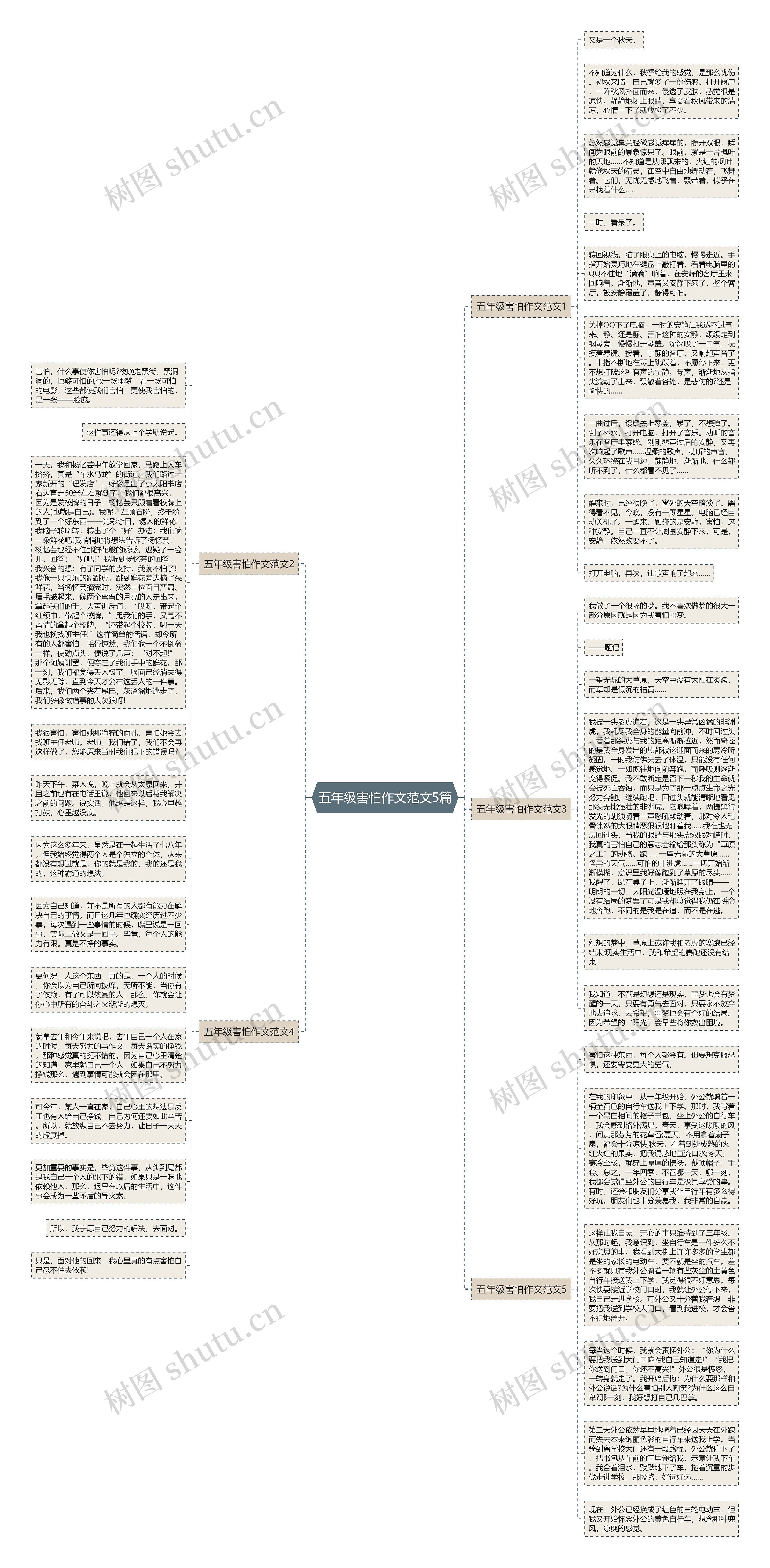 五年级害怕作文范文5篇思维导图