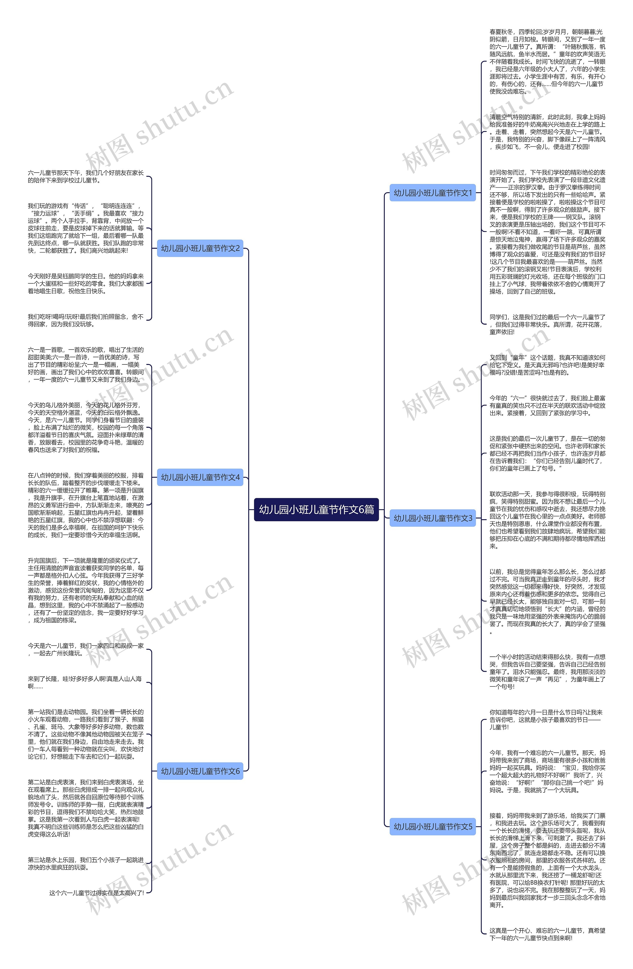 幼儿园小班儿童节作文6篇思维导图高清图 幼儿园小班儿童节作文6篇思维导图
