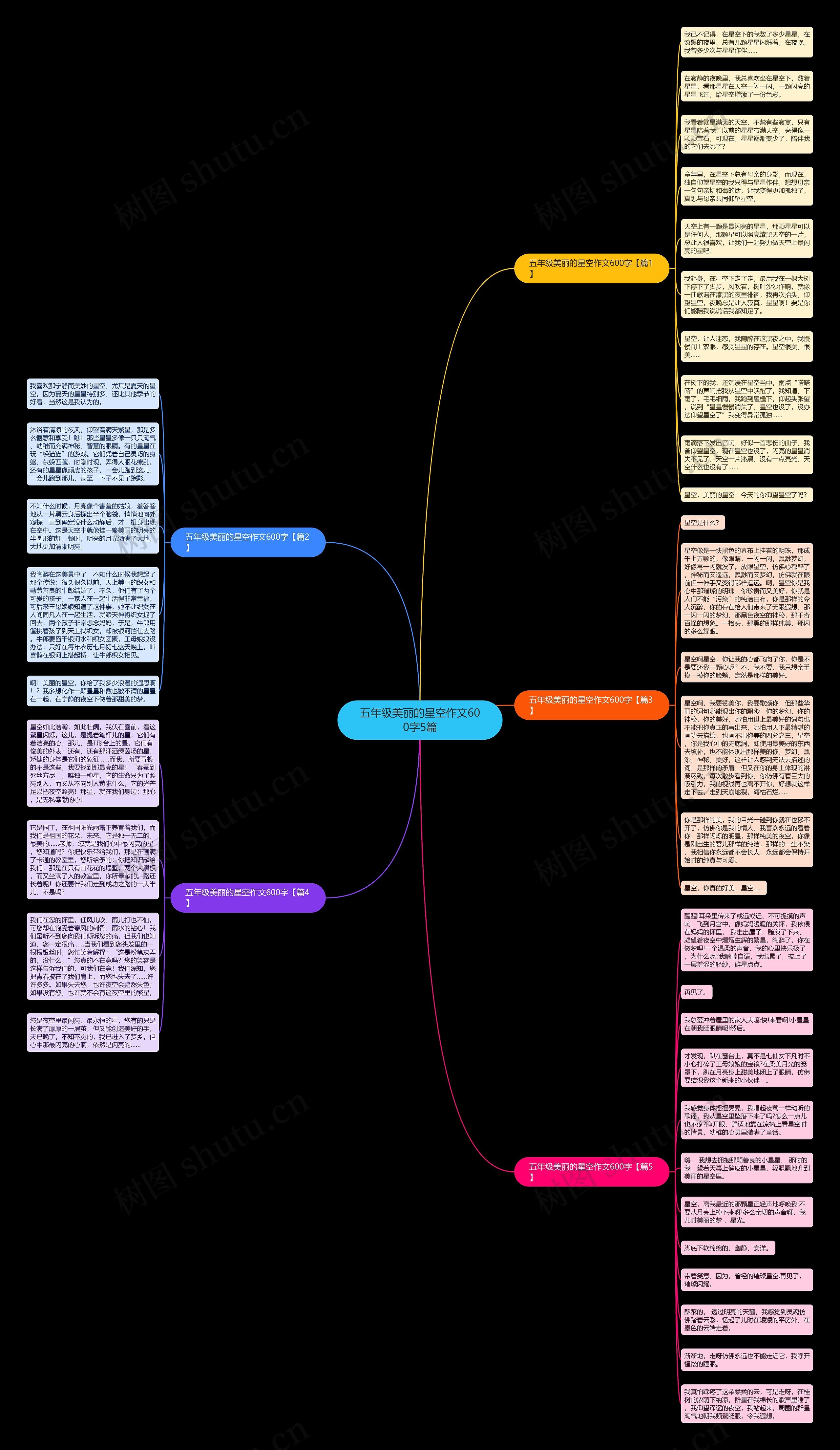 五年级美丽的星空作文600字5篇思维导图