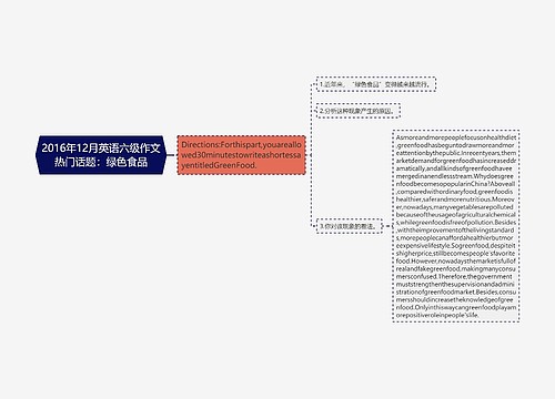 2016年12月英语六级作文热门话题：绿色食品