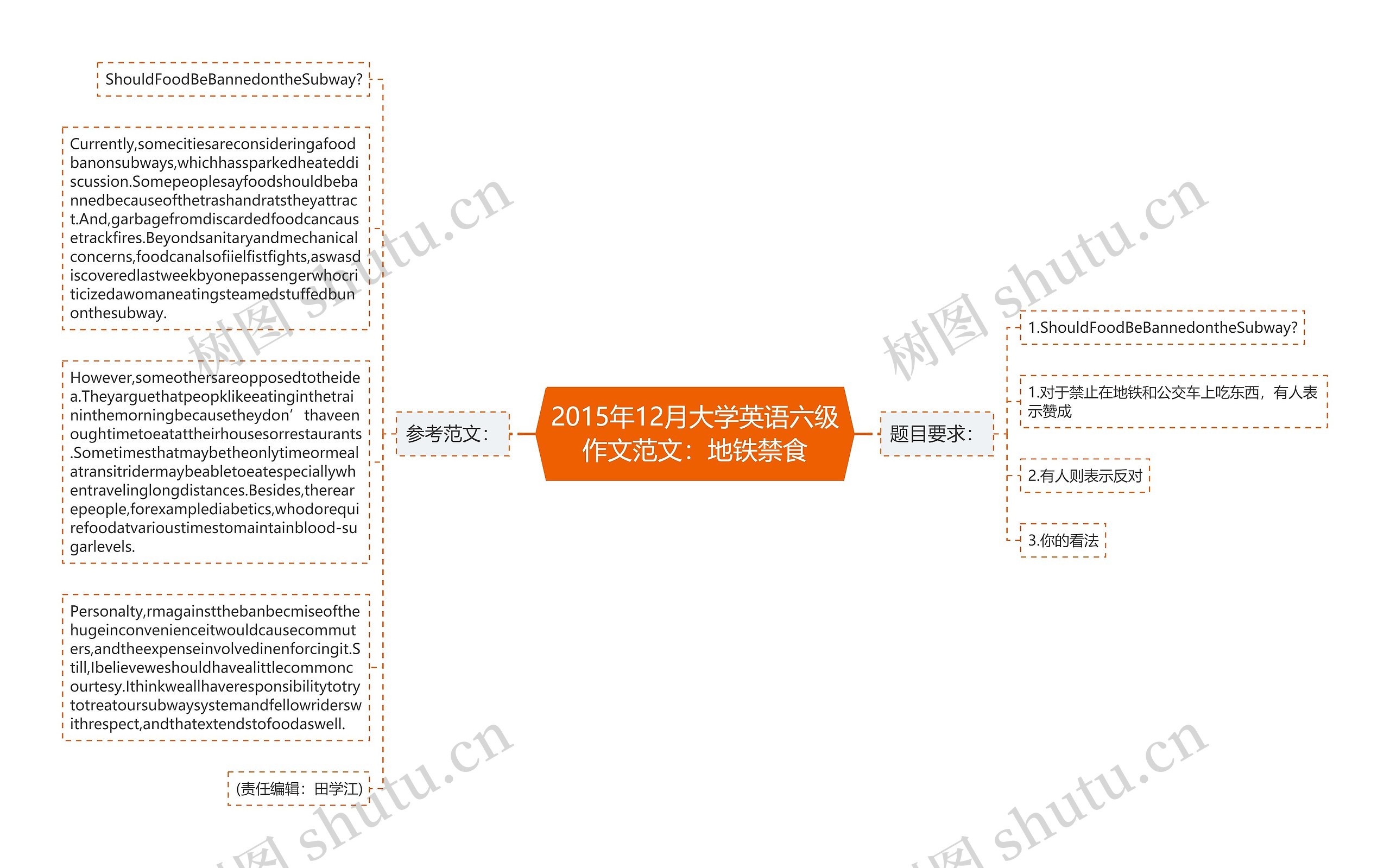 2015年12月大学英语六级作文范文：地铁禁食