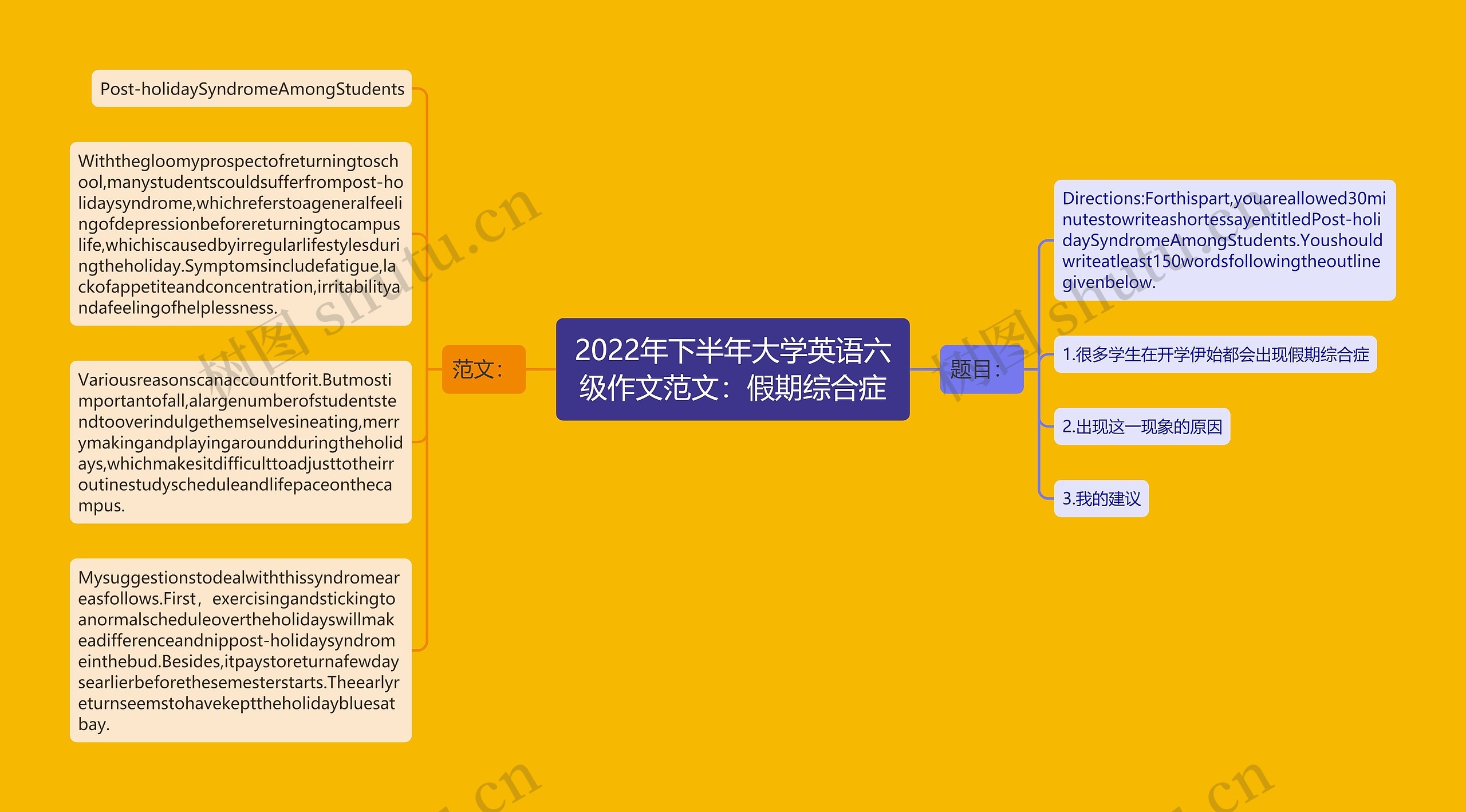 2022年下半年大学英语六级作文范文：假期综合症思维导图