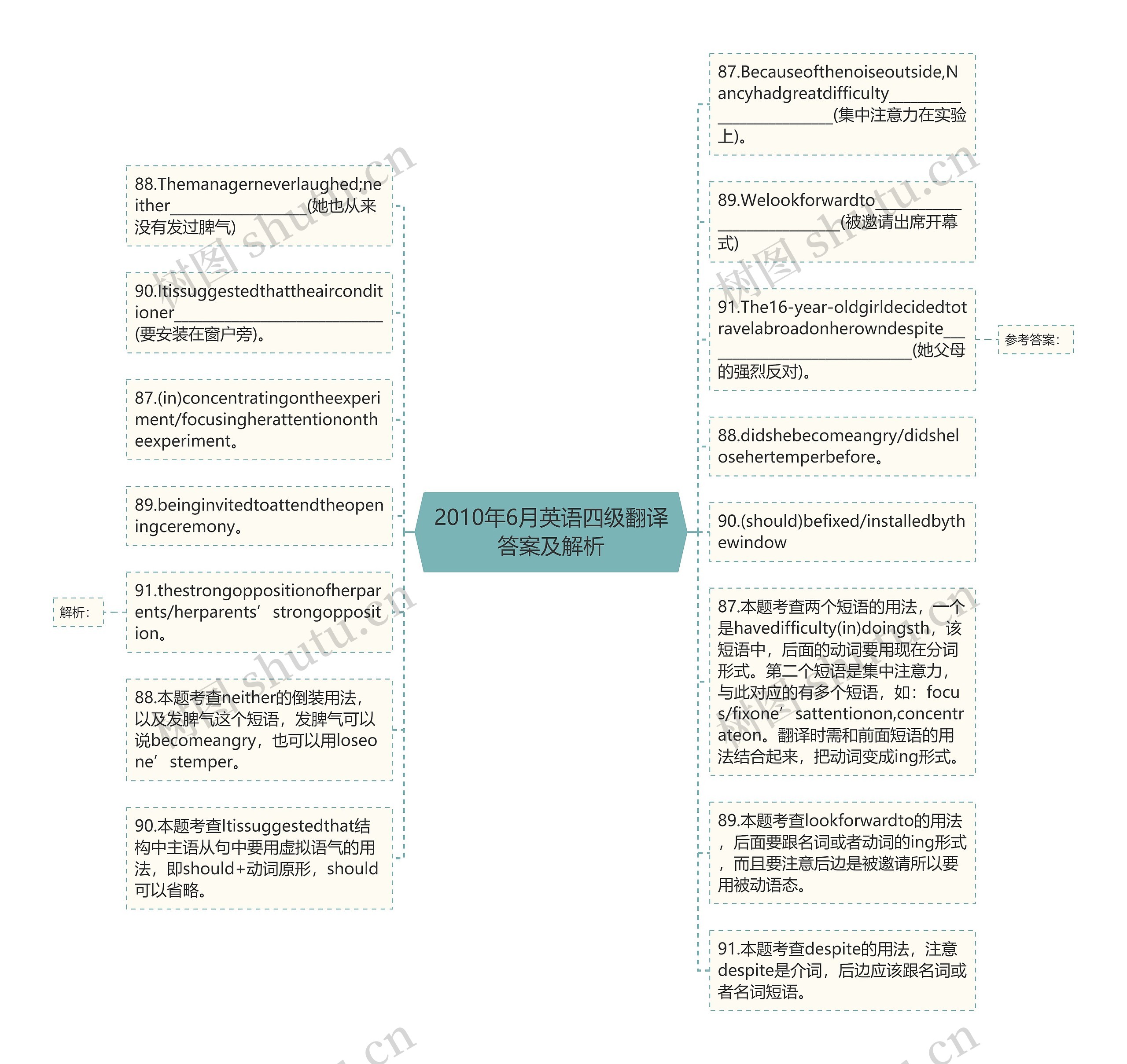 2010年6月英语四级翻译答案及解析