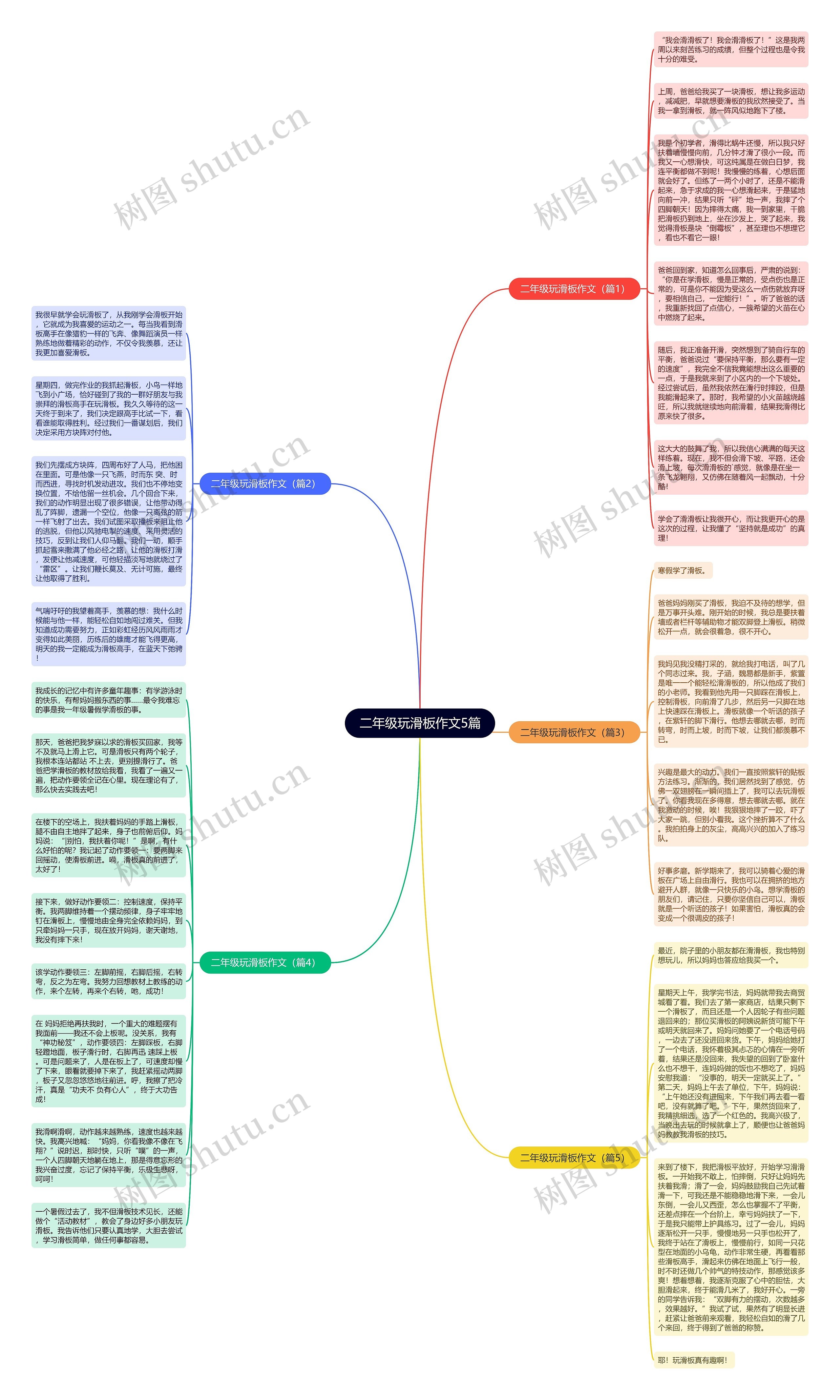 二年级玩滑板作文5篇思维导图