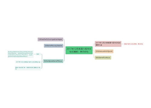 2017年12月英语六级作文句式模板：表示好处