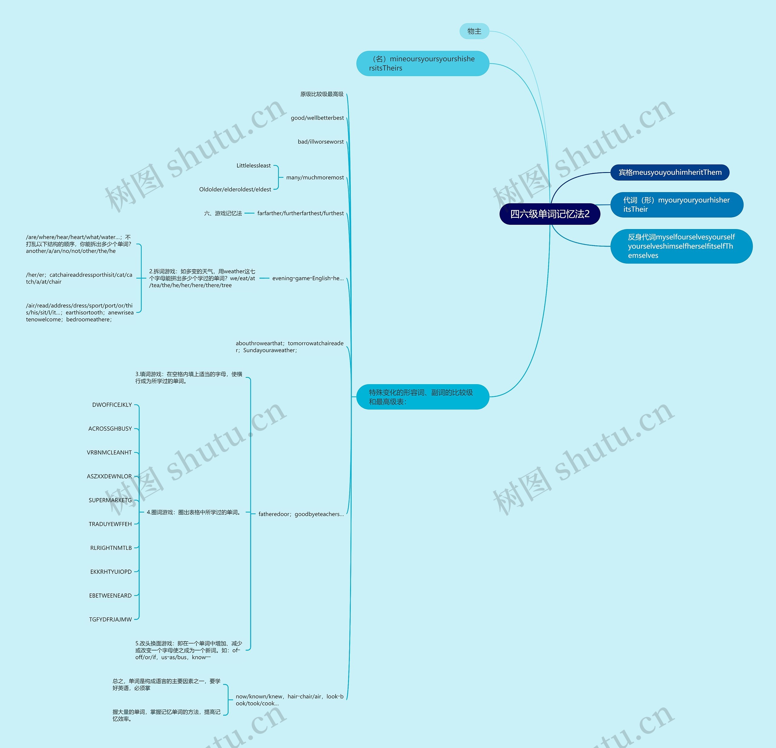 四六级单词记忆法2 四六级单词记忆法2