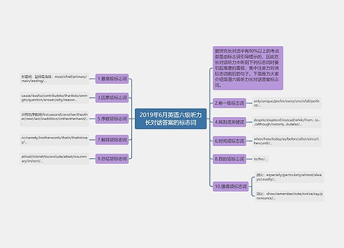 2019年6月英语六级听力长对话答案的标志词