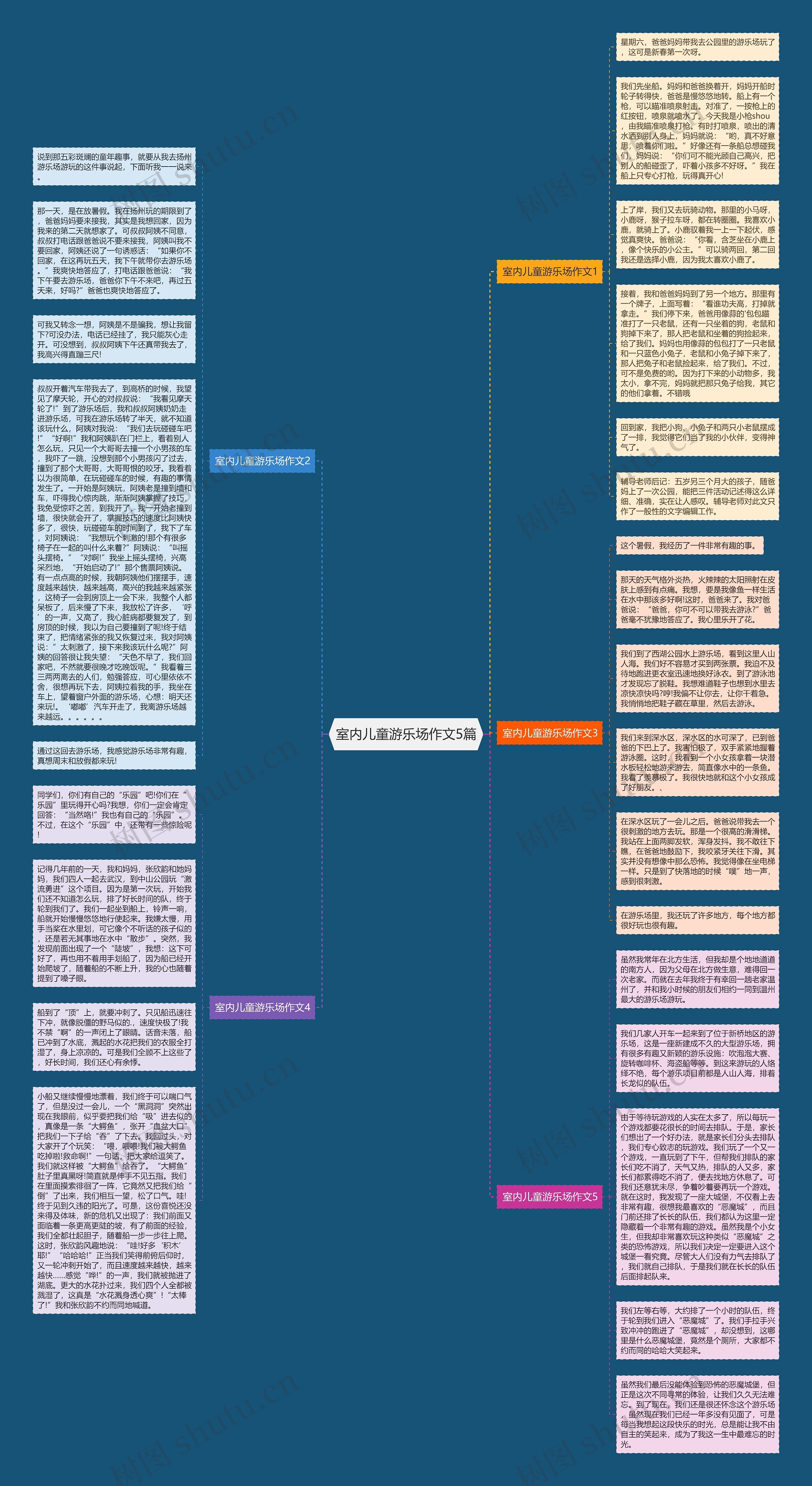 室内儿童游乐场作文5篇思维导图