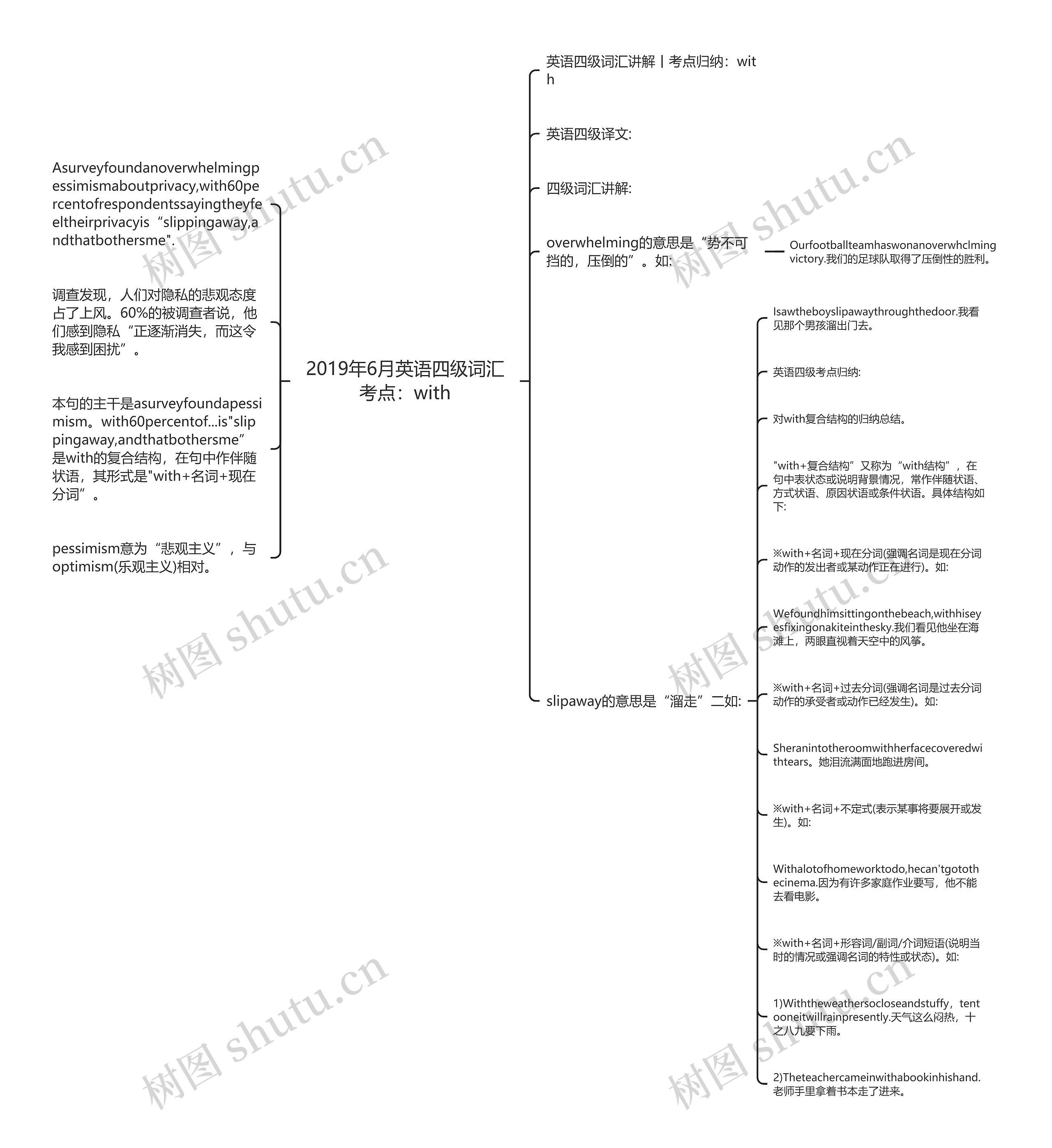 2019年6月英语四级词汇考点：with思维导图