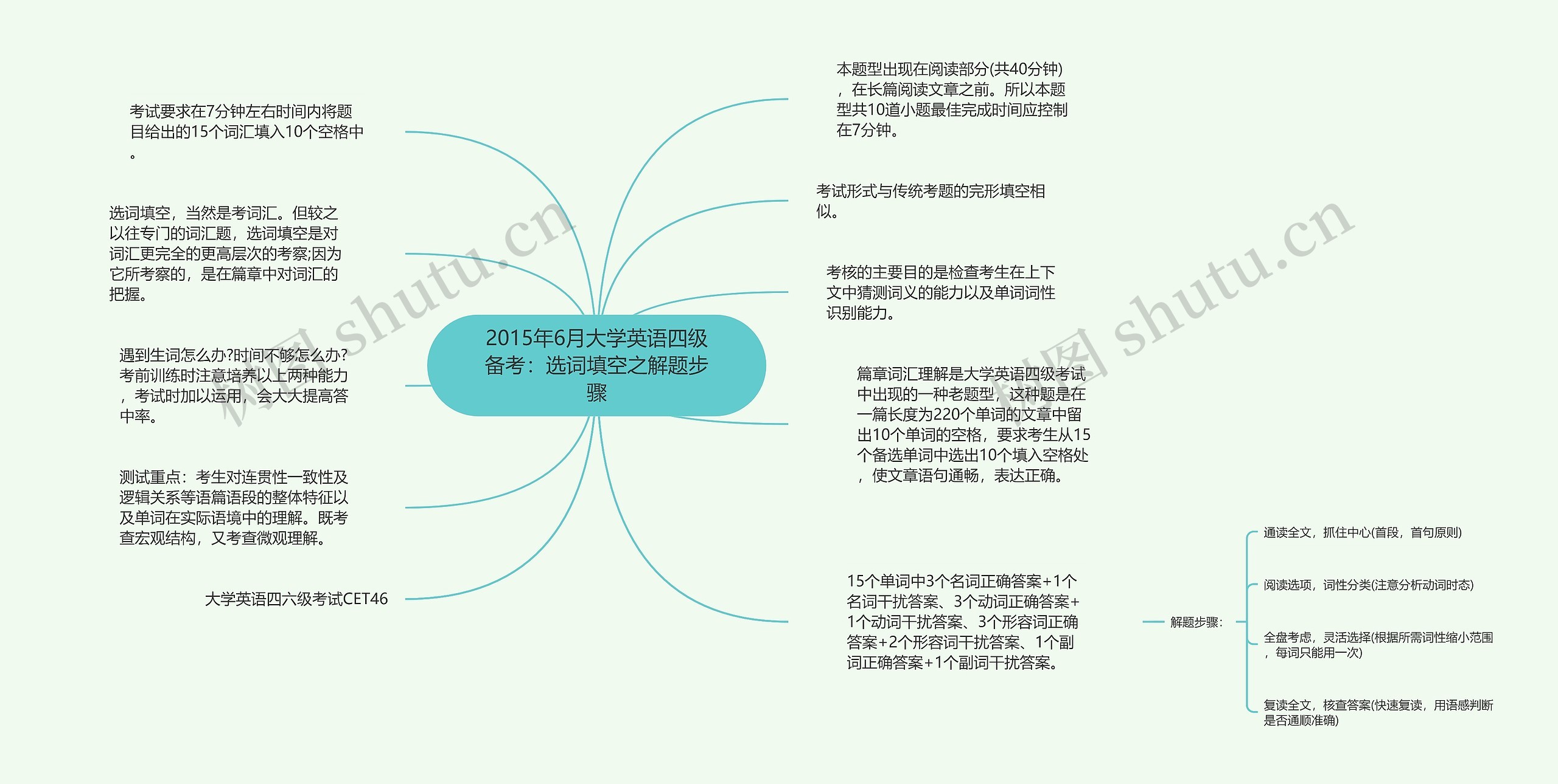 2015年6月大学英语四级备考：选词填空之解题步骤