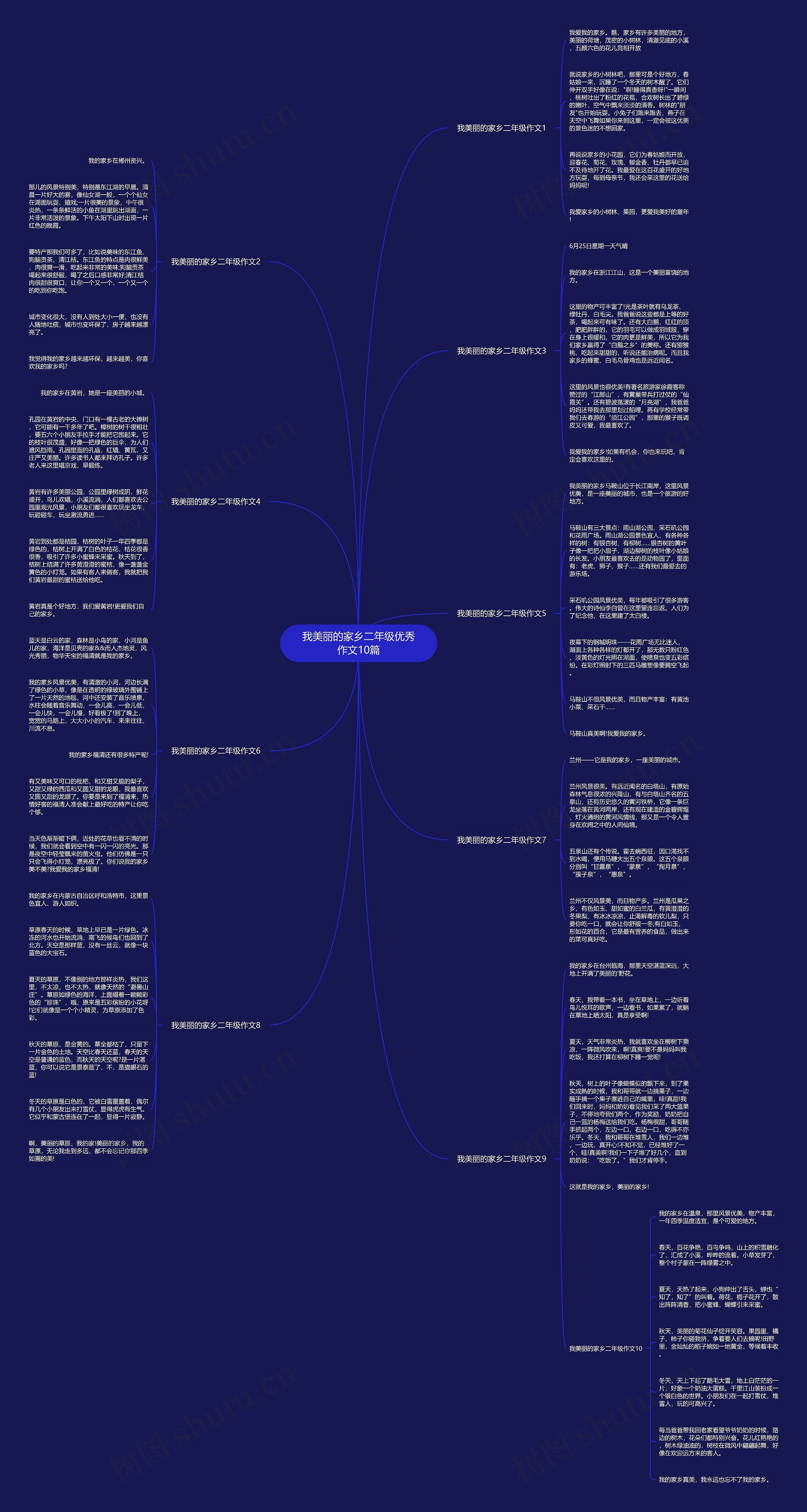 我美丽的家乡二年级优秀作文10篇思维导图