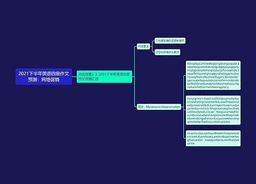 2021下半年英语四级作文预测：网络促销