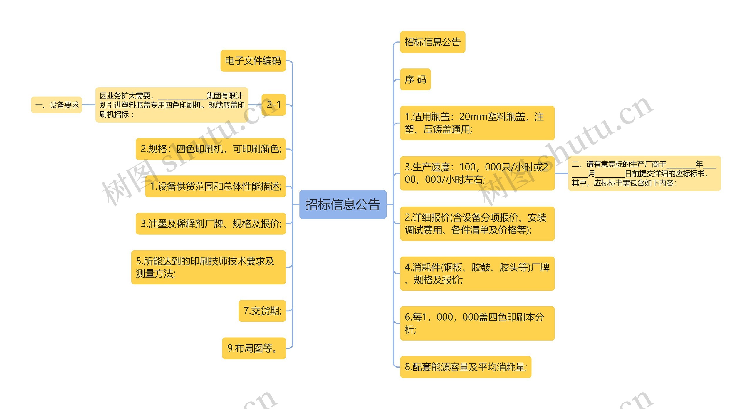 招标信息公告思维导图