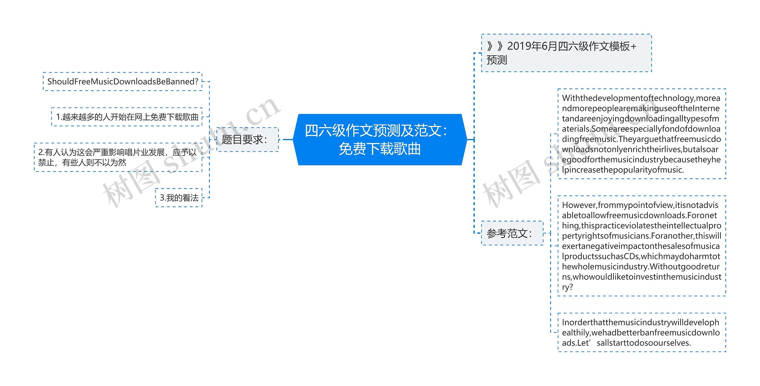 四六级作文预测及范文：免费下载歌曲