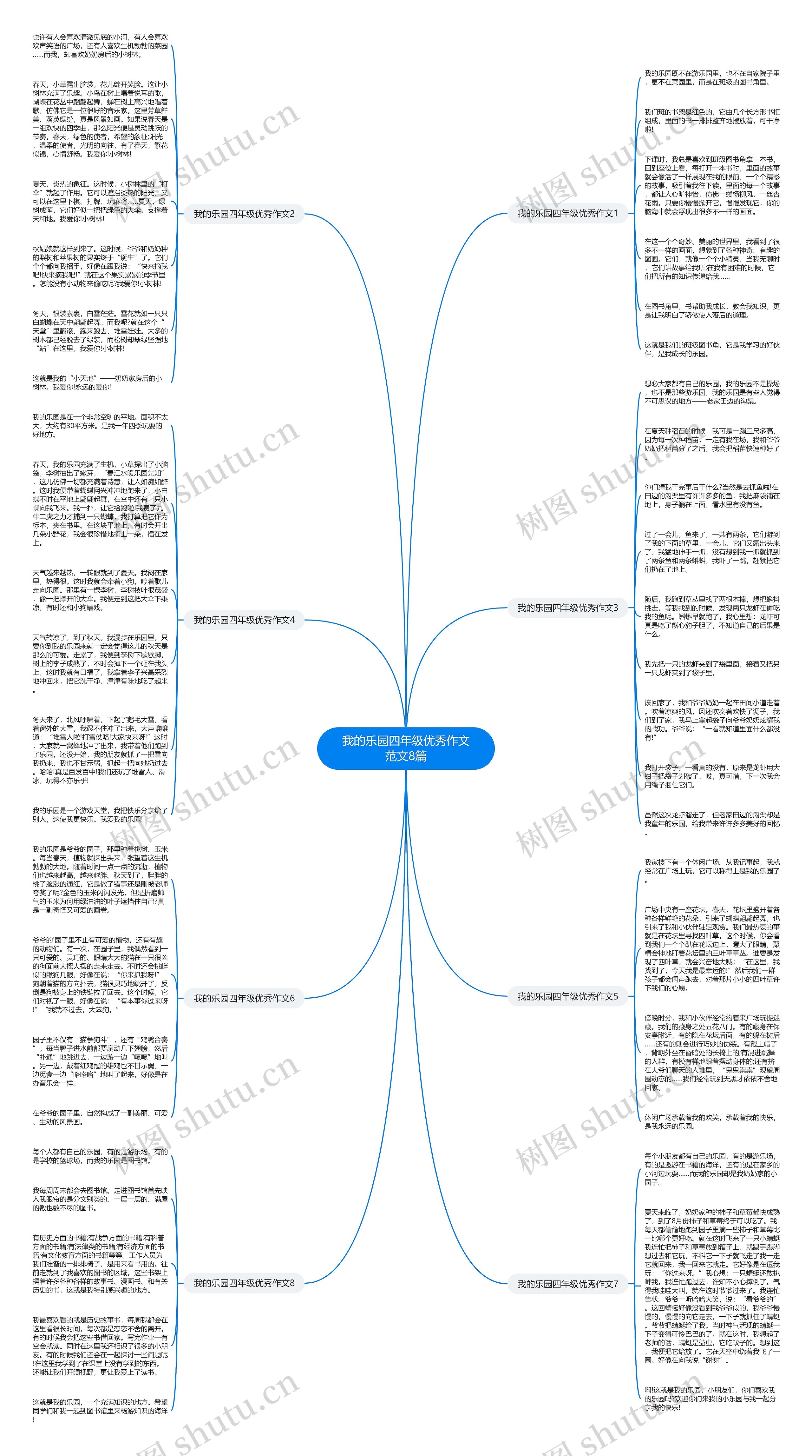 我的乐园四年级优秀作文范文8篇思维导图