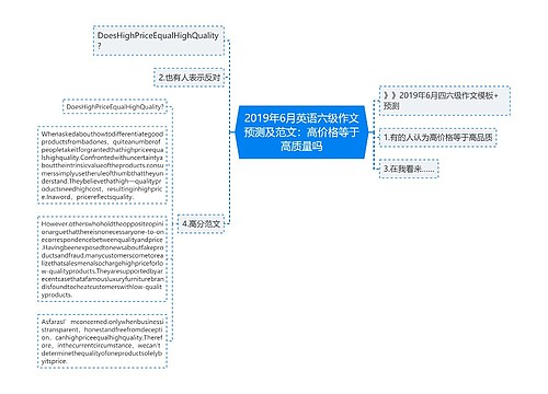 2019年6月英语六级作文预测及范文：高价格等于高质量吗