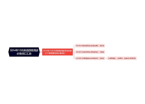 2014年12月英语四级阅读必备词汇汇总