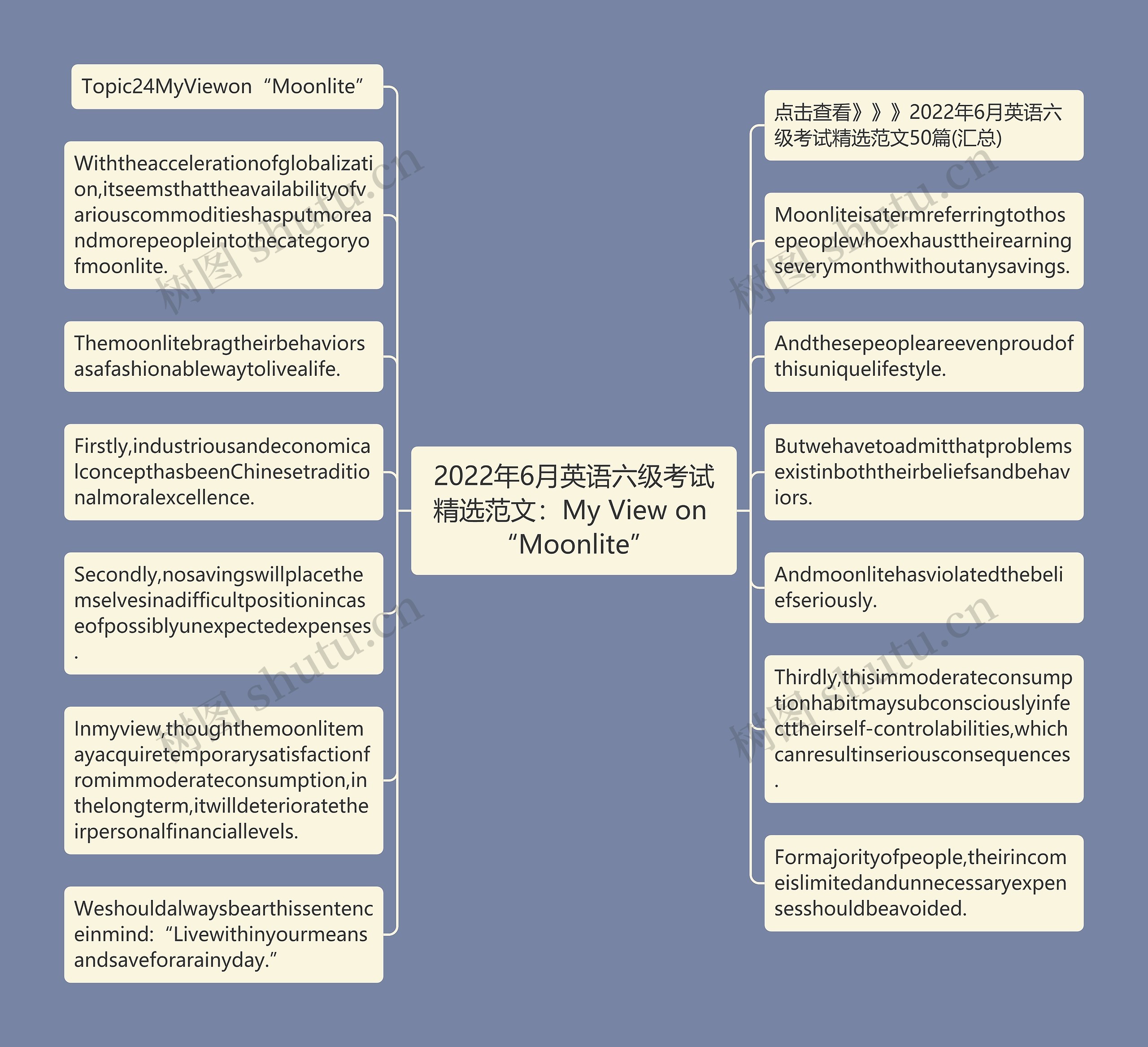 2022年6月英语六级考试精选范文：My View on “Moonlite”思维导图