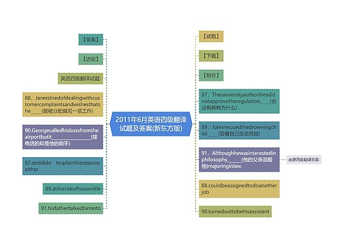 2011年6月英语四级翻译试题及答案(新东方版)