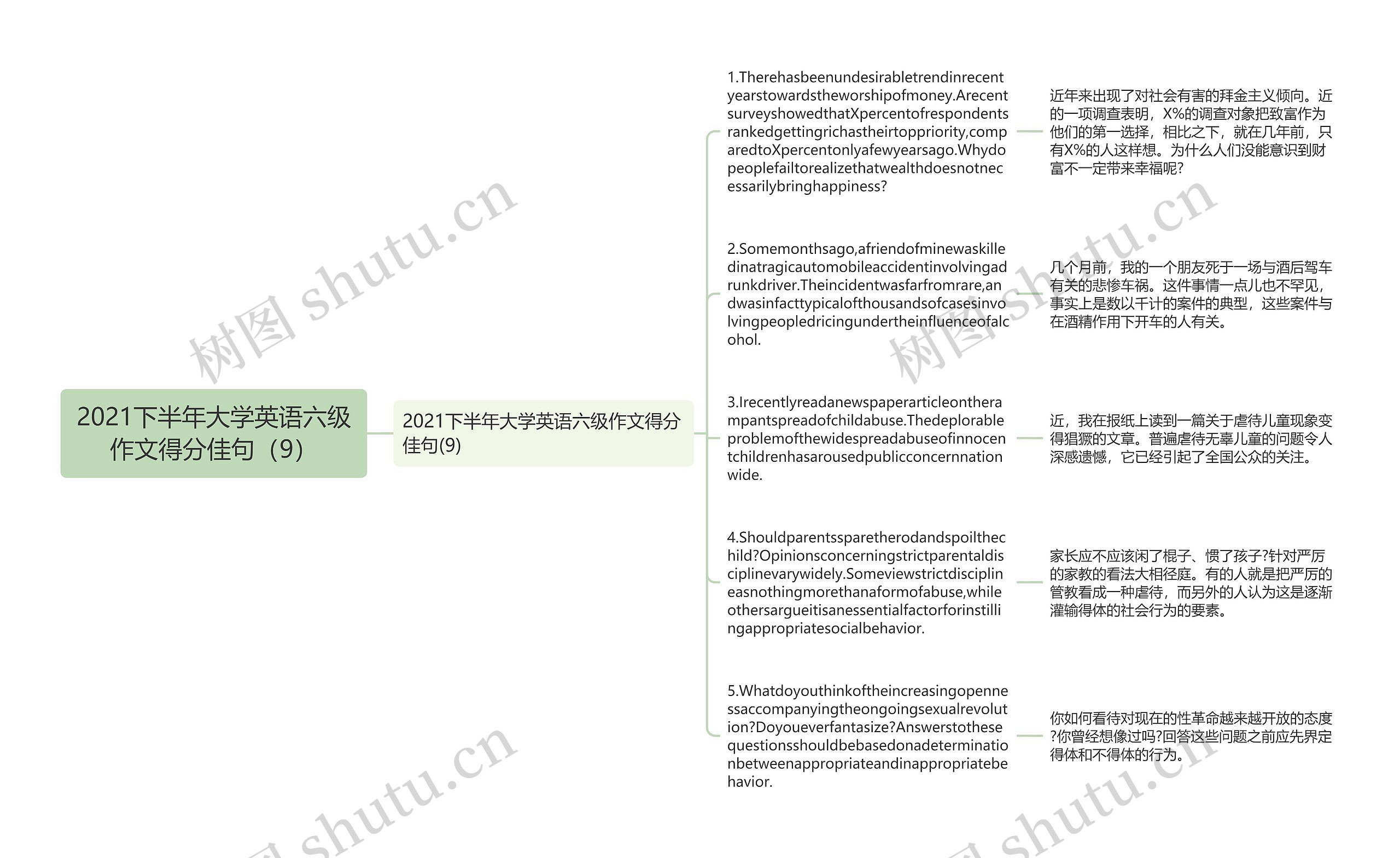 2021下半年大学英语六级作文得分佳句（9）